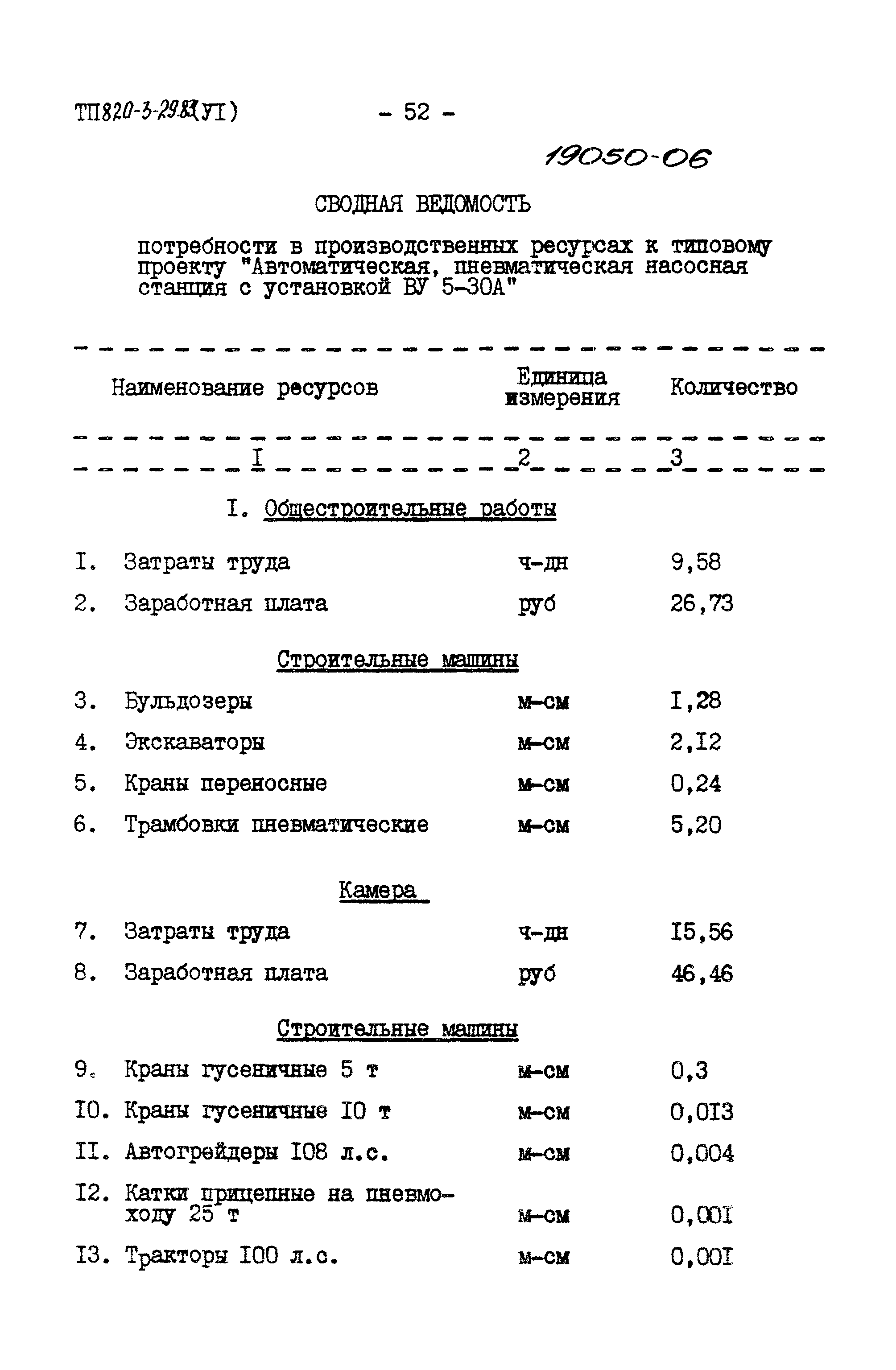 Типовой проект 820-3-29.83