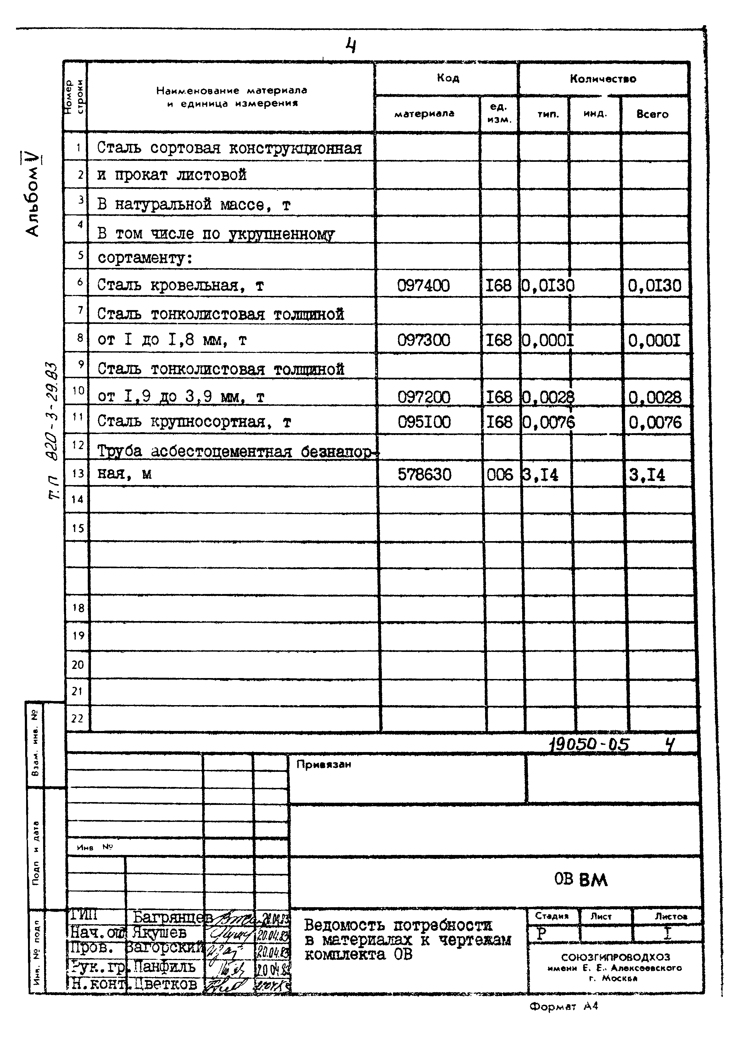 Типовой проект 820-3-29.83