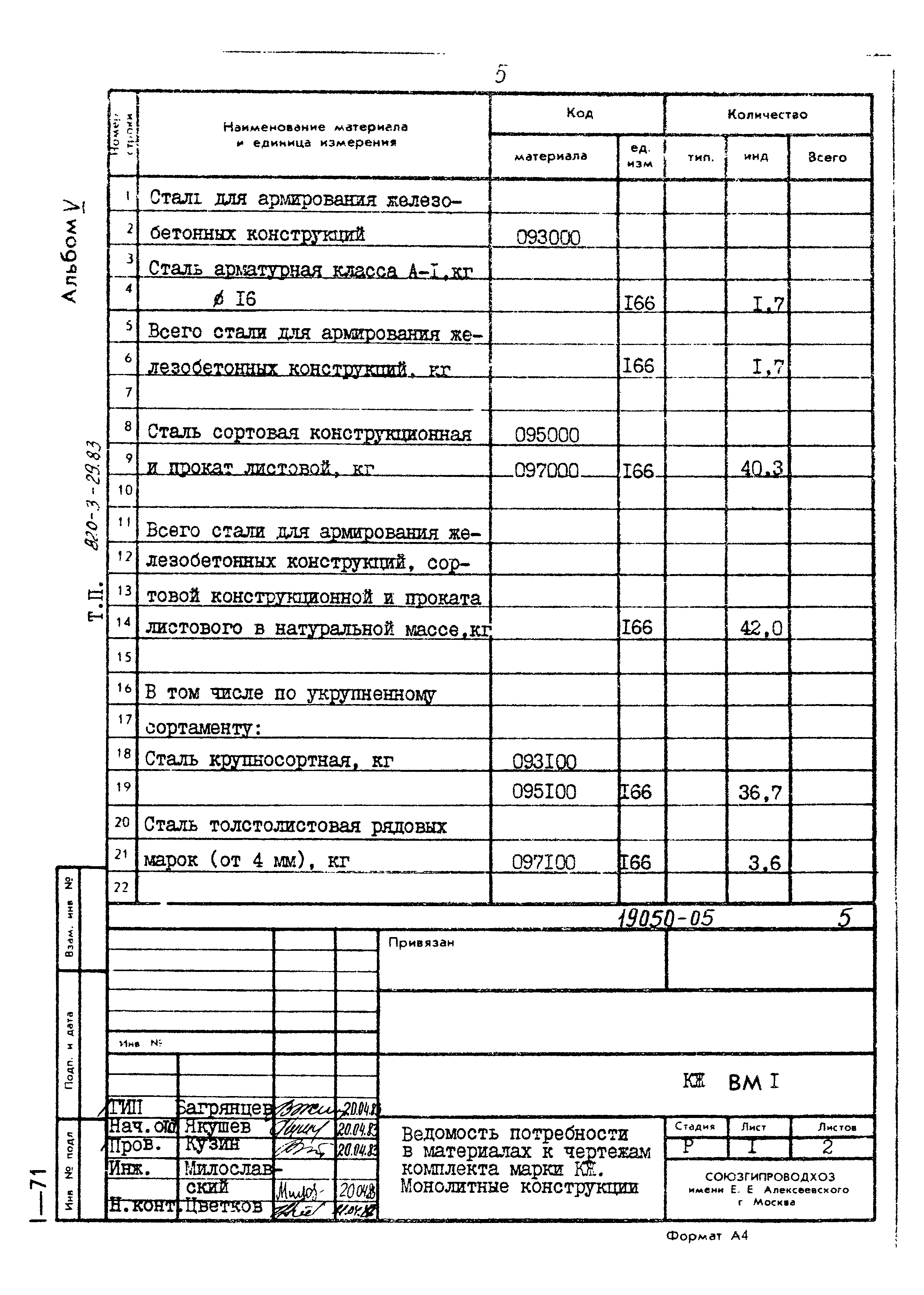 Типовой проект 820-3-29.83