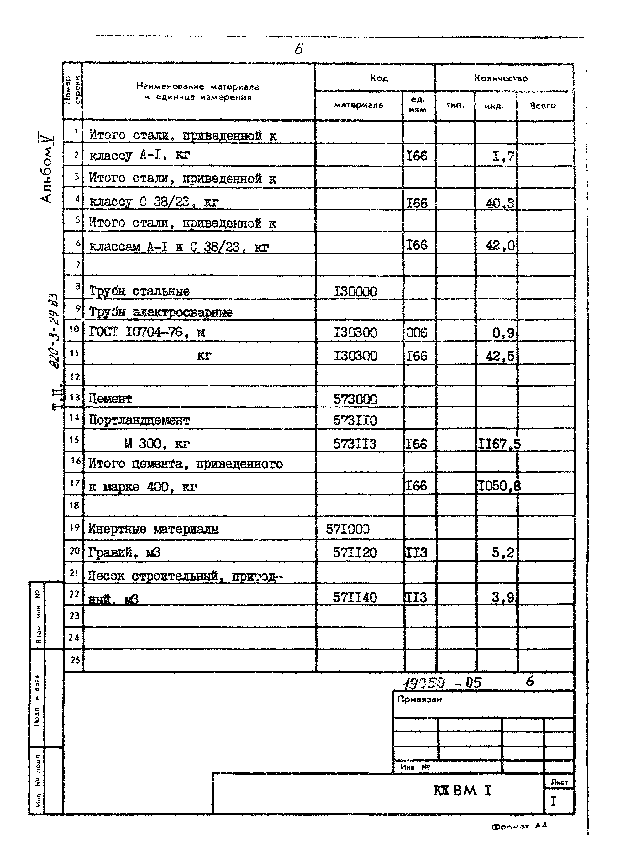 Типовой проект 820-3-29.83