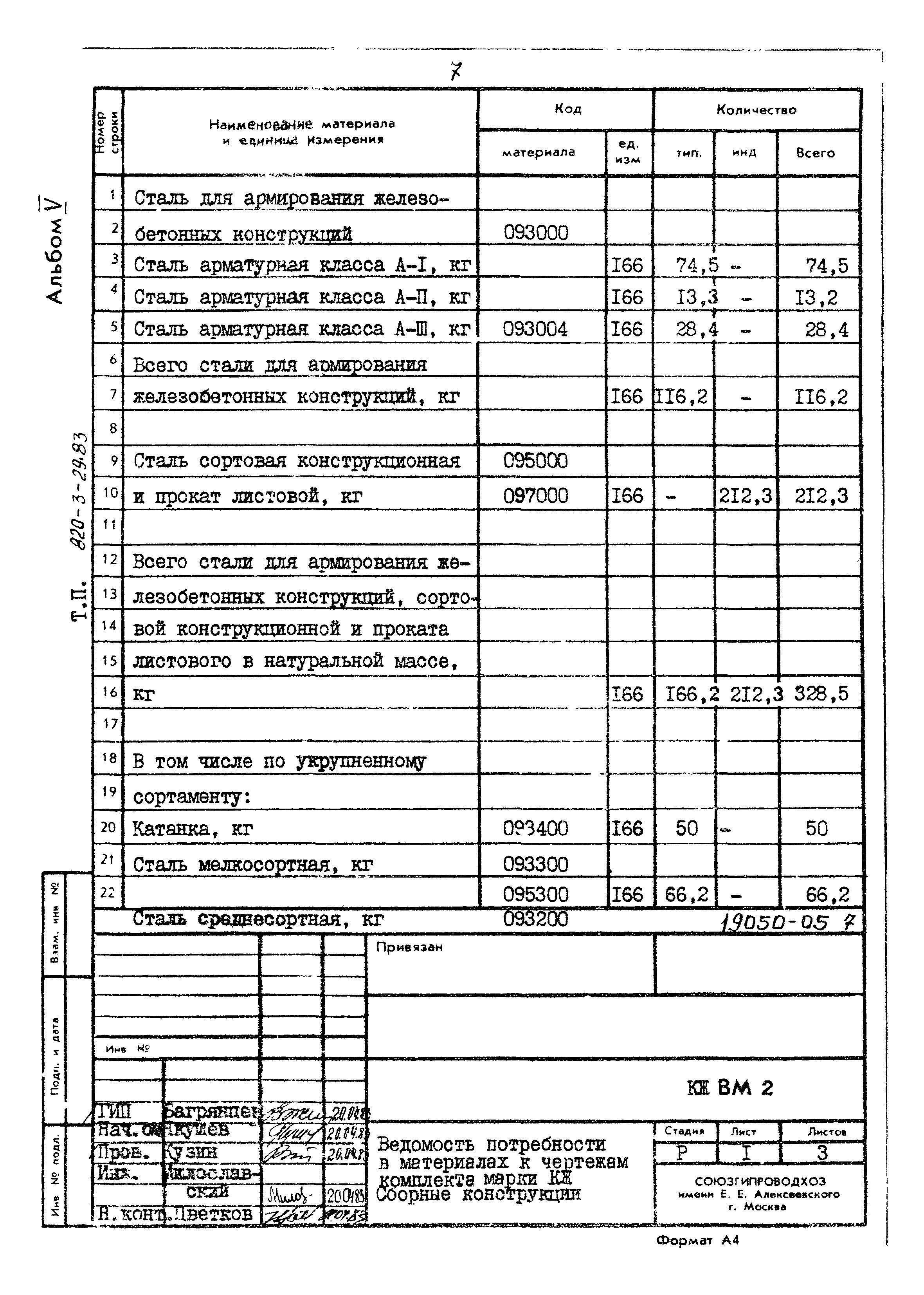 Типовой проект 820-3-29.83