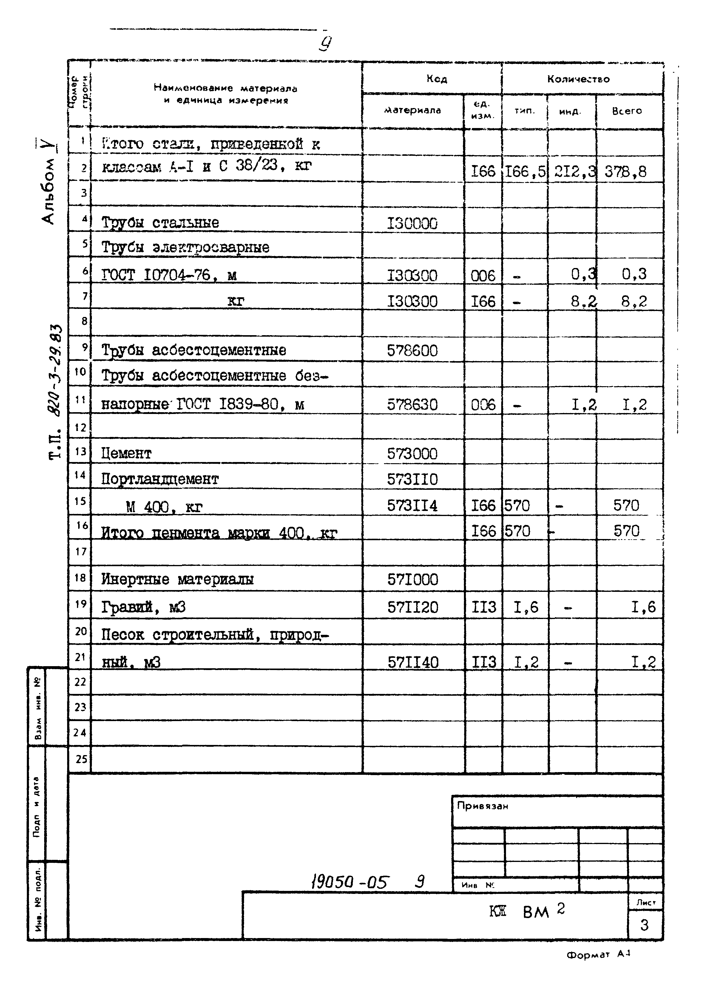 Типовой проект 820-3-29.83