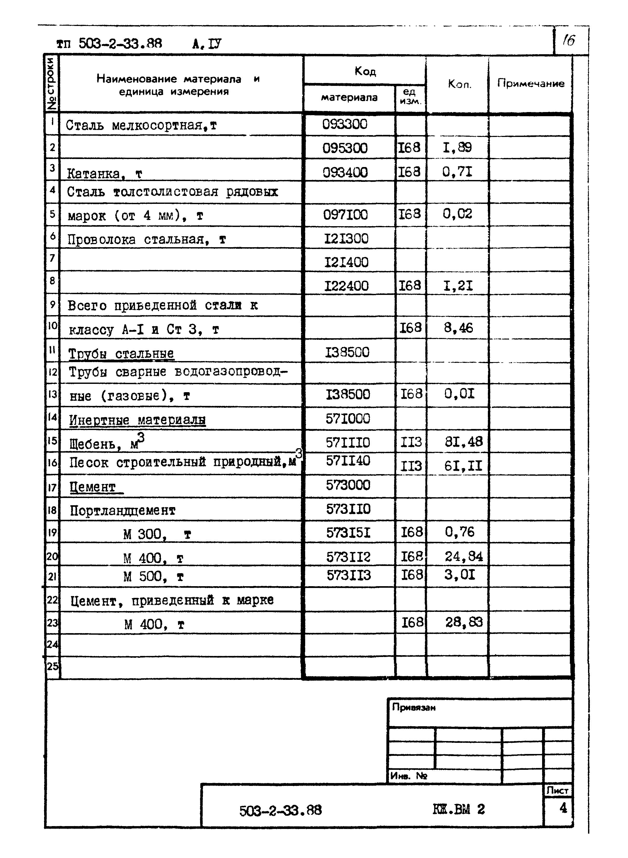 Типовой проект 503-2-33.88