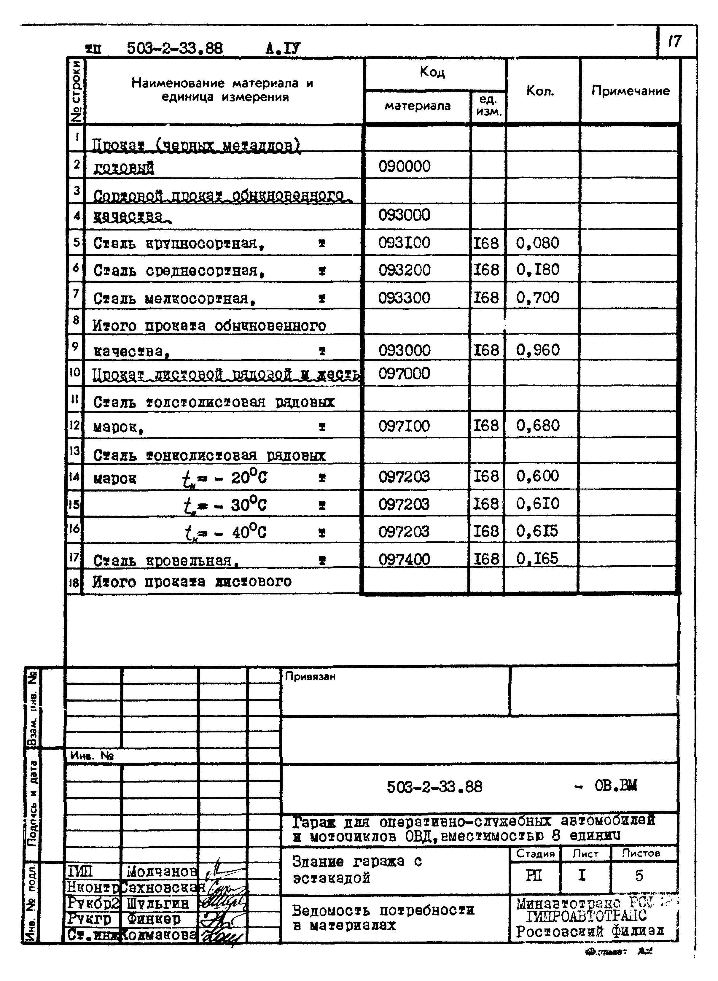 Типовой проект 503-2-33.88