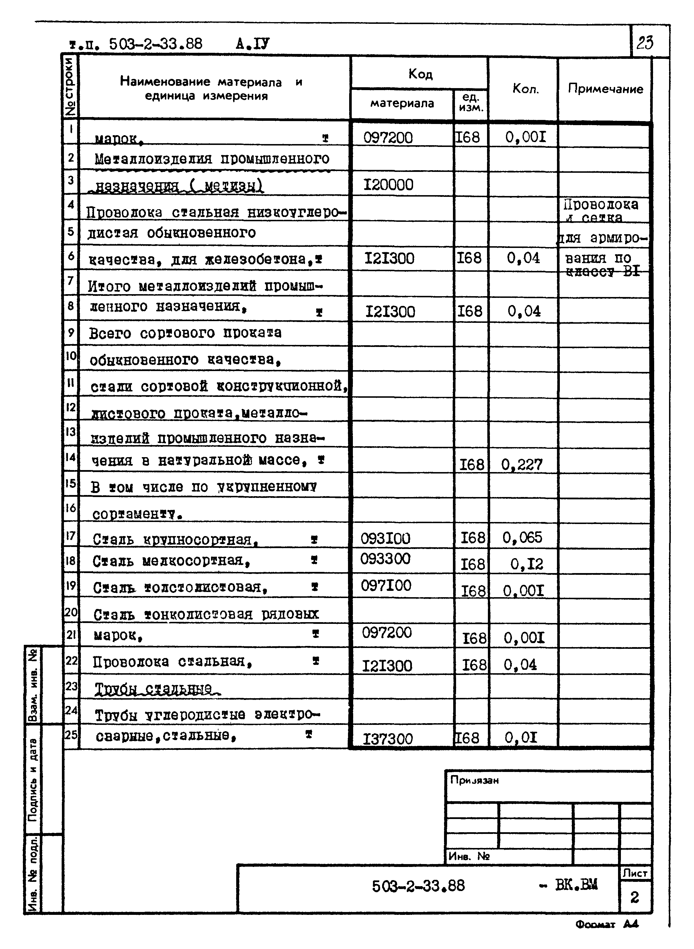 Типовой проект 503-2-33.88