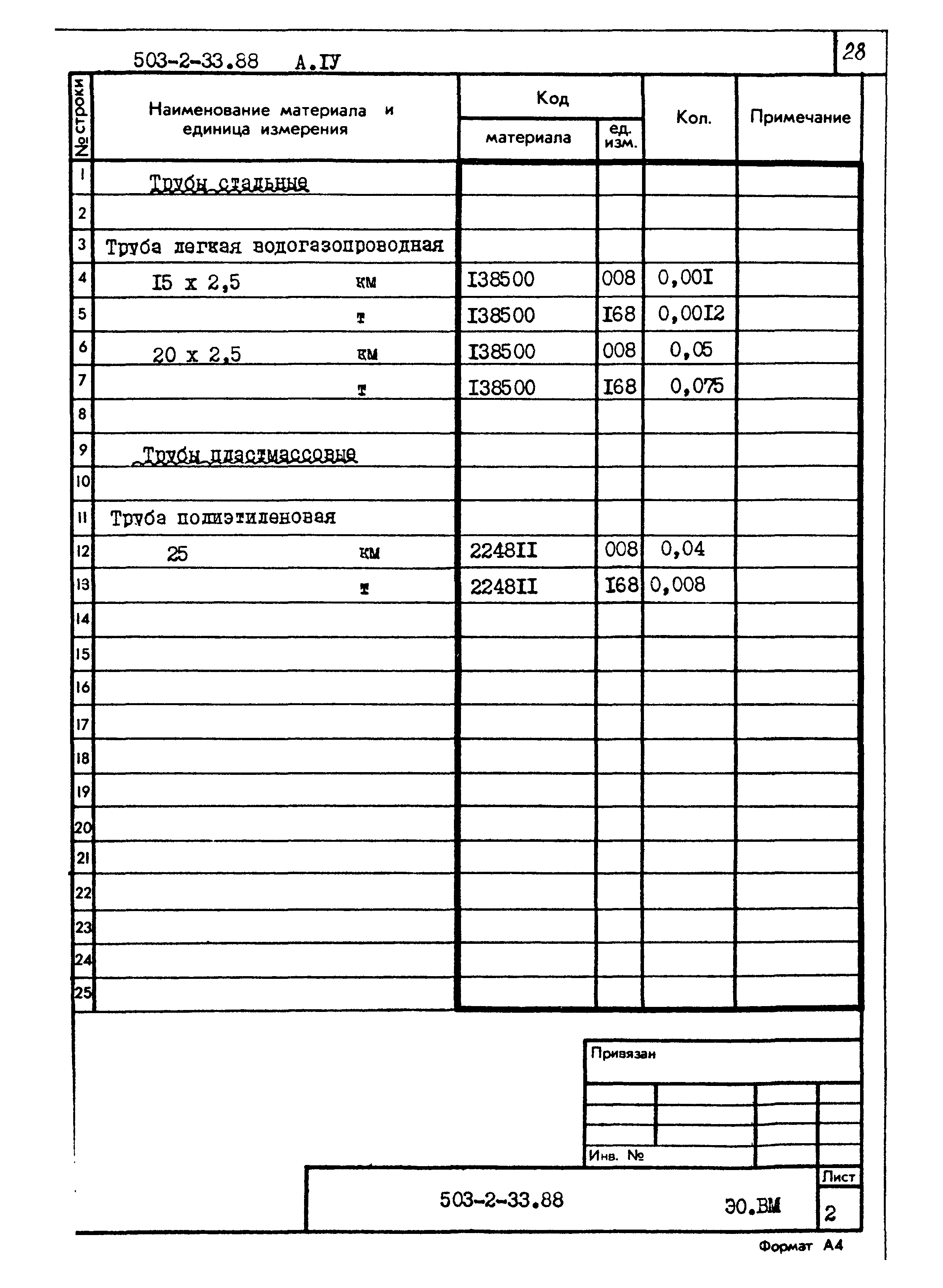 Типовой проект 503-2-33.88