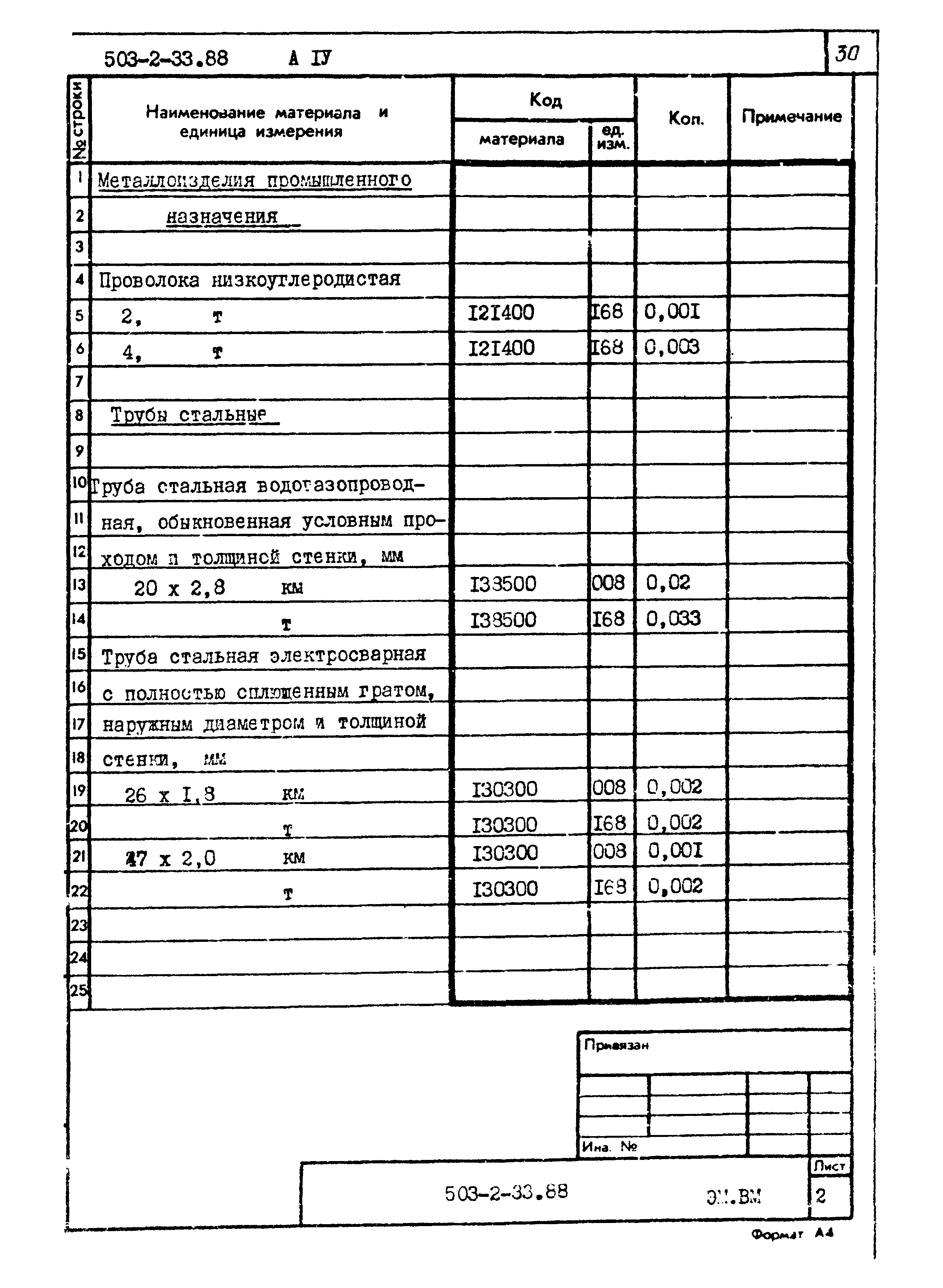 Типовой проект 503-2-33.88