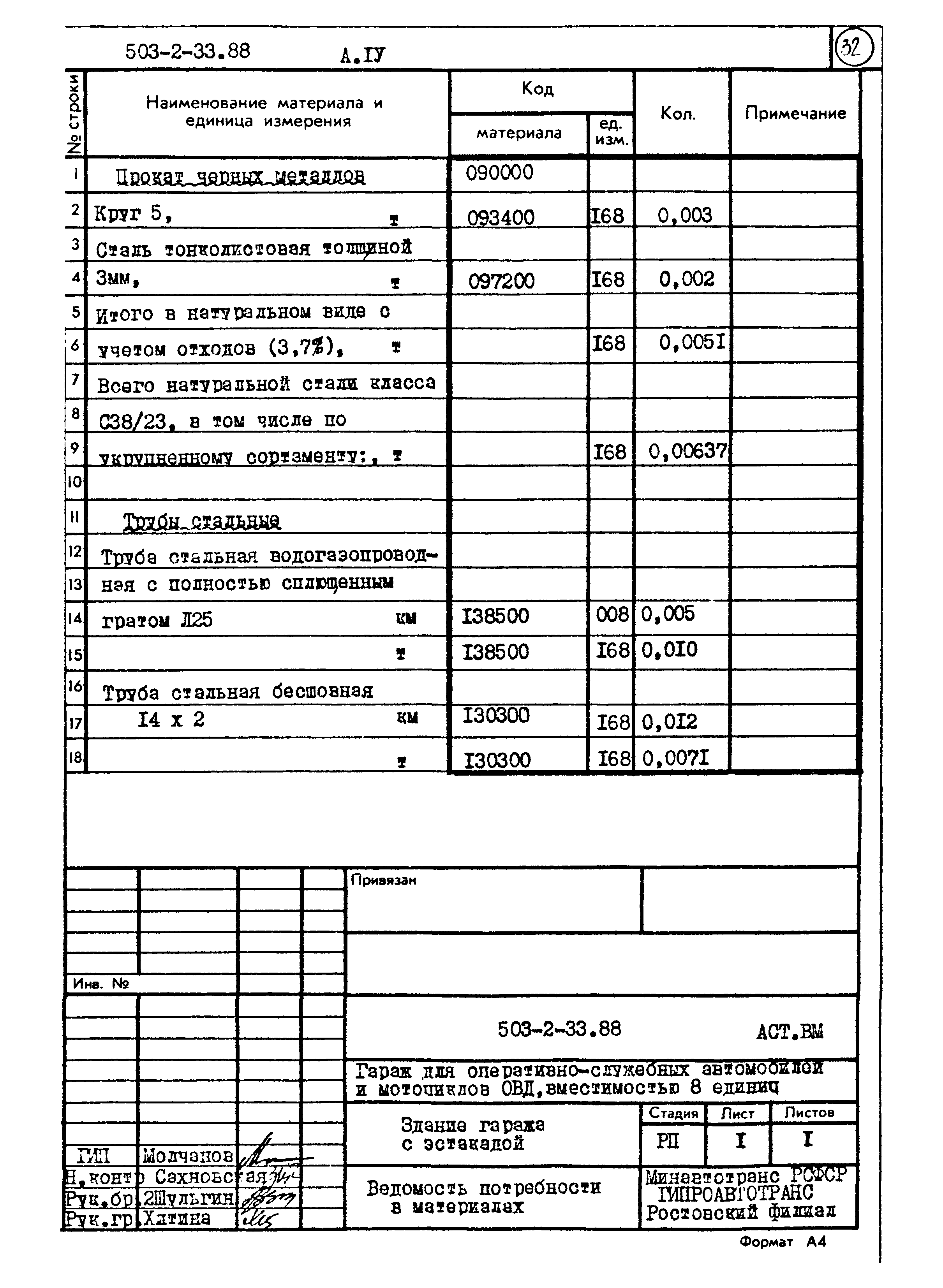 Типовой проект 503-2-33.88