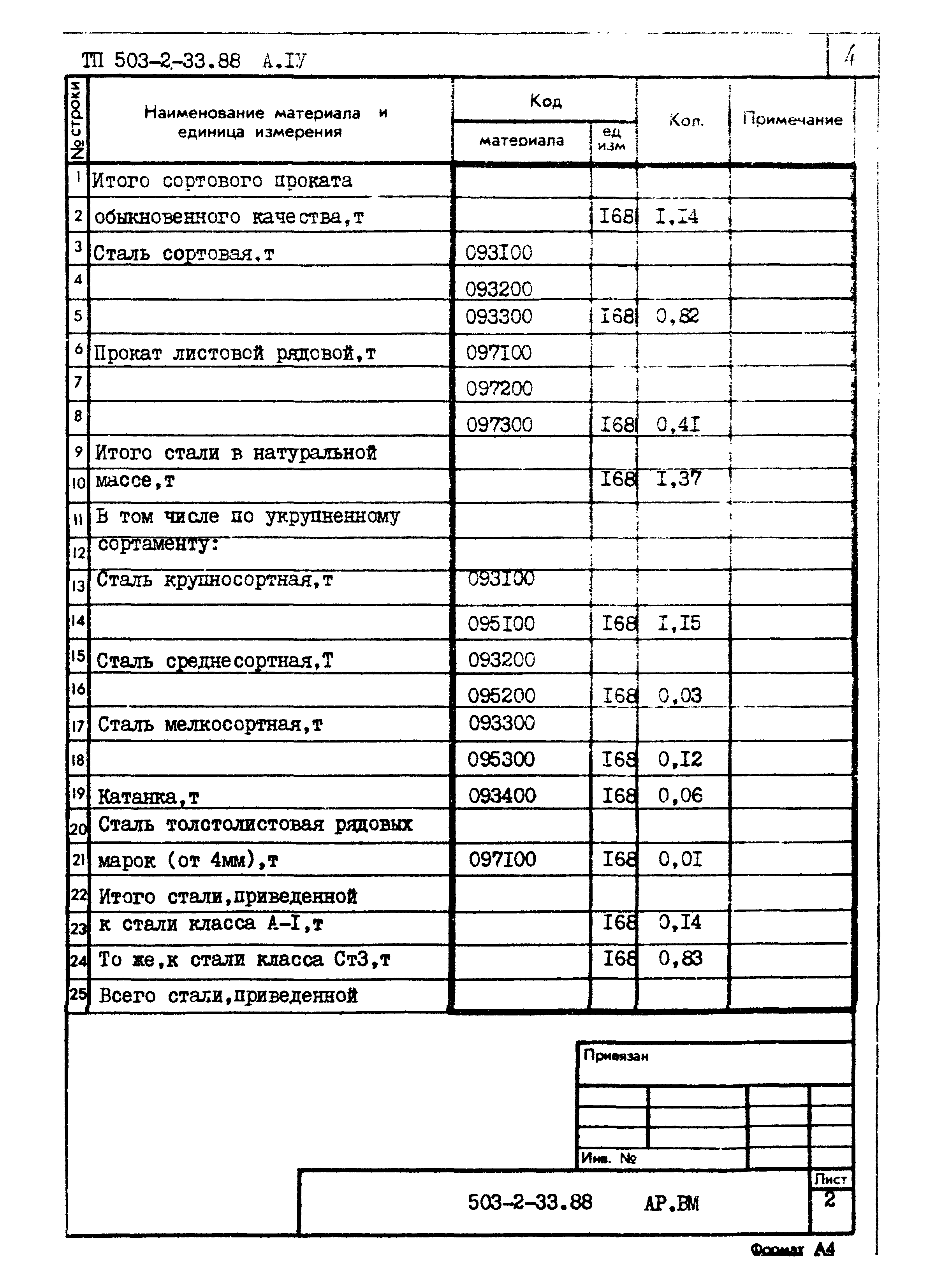 Типовой проект 503-2-33.88