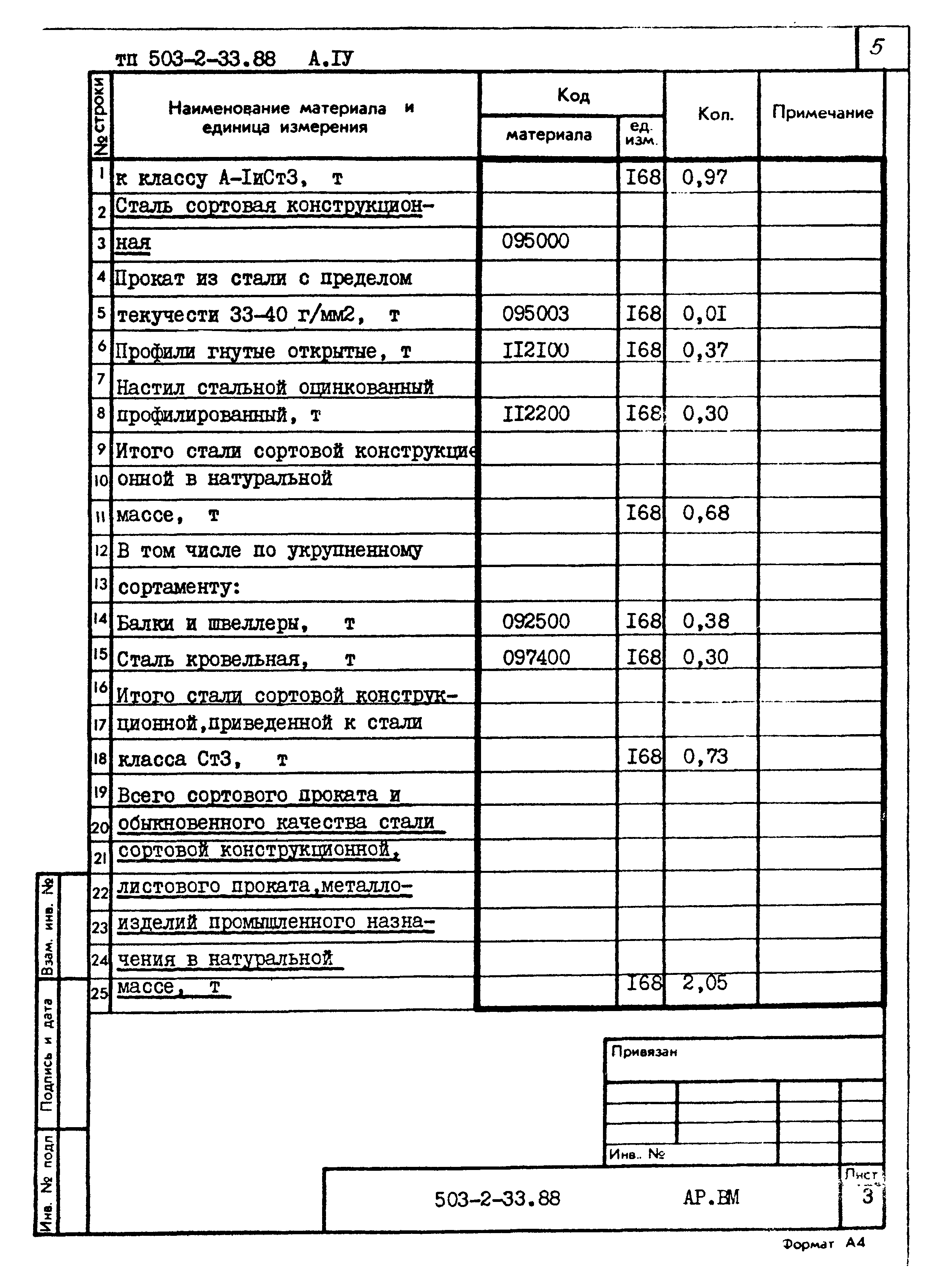 Типовой проект 503-2-33.88