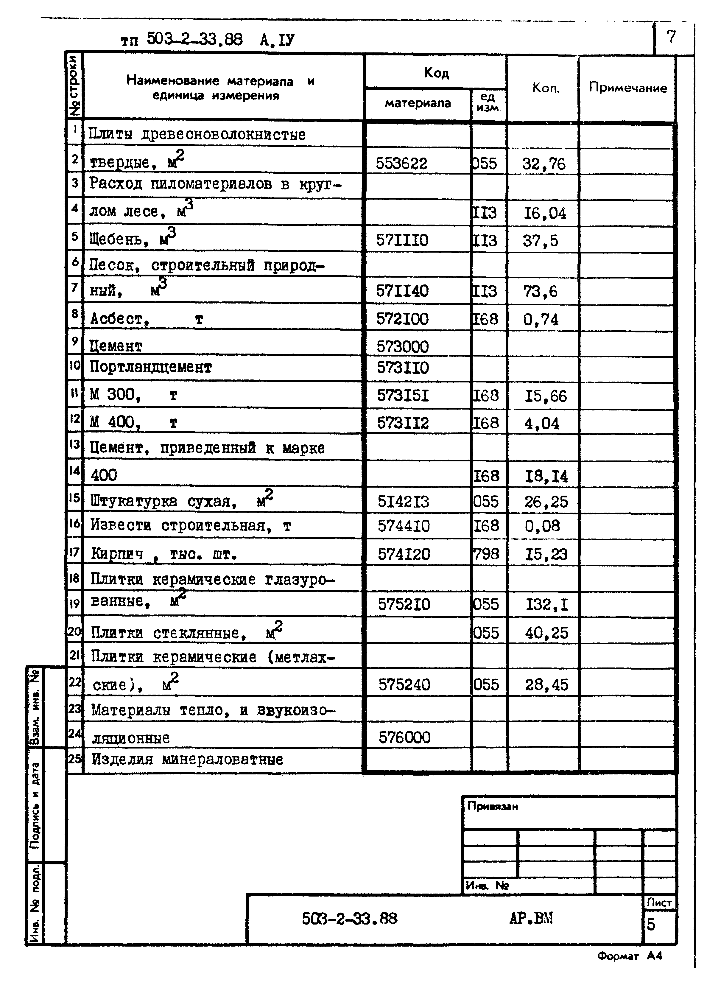 Типовой проект 503-2-33.88