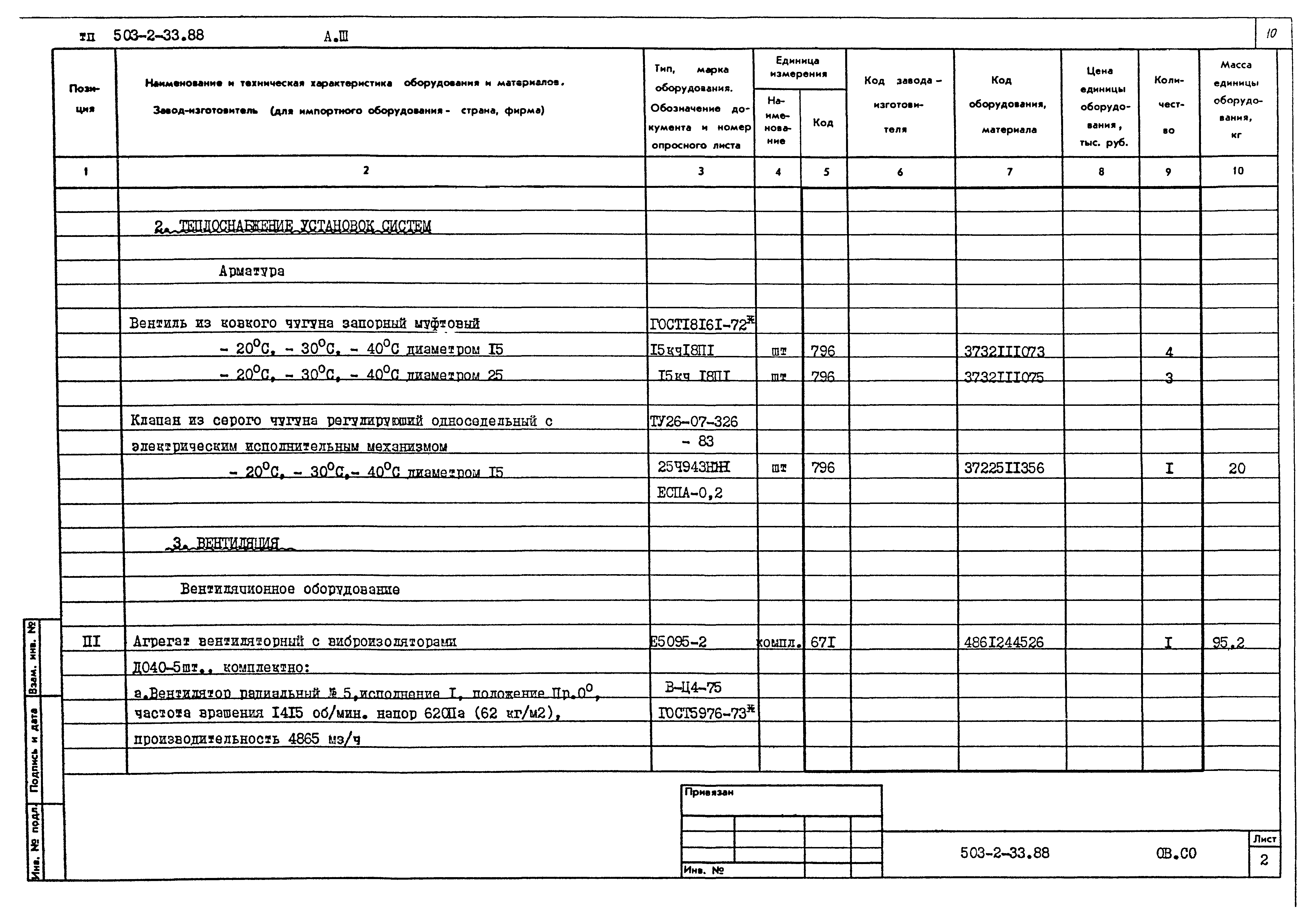 Типовой проект 503-2-33.88
