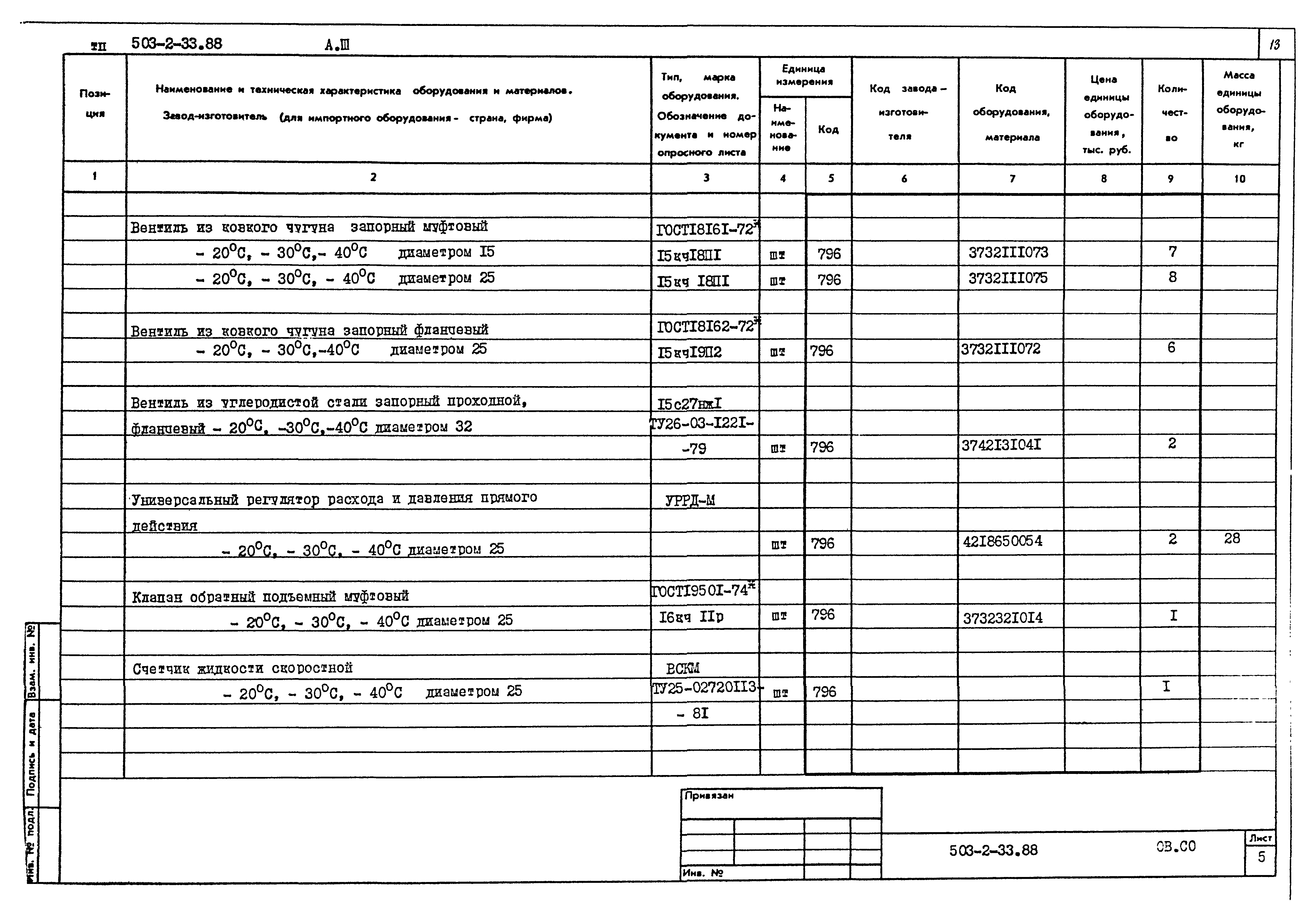 Типовой проект 503-2-33.88