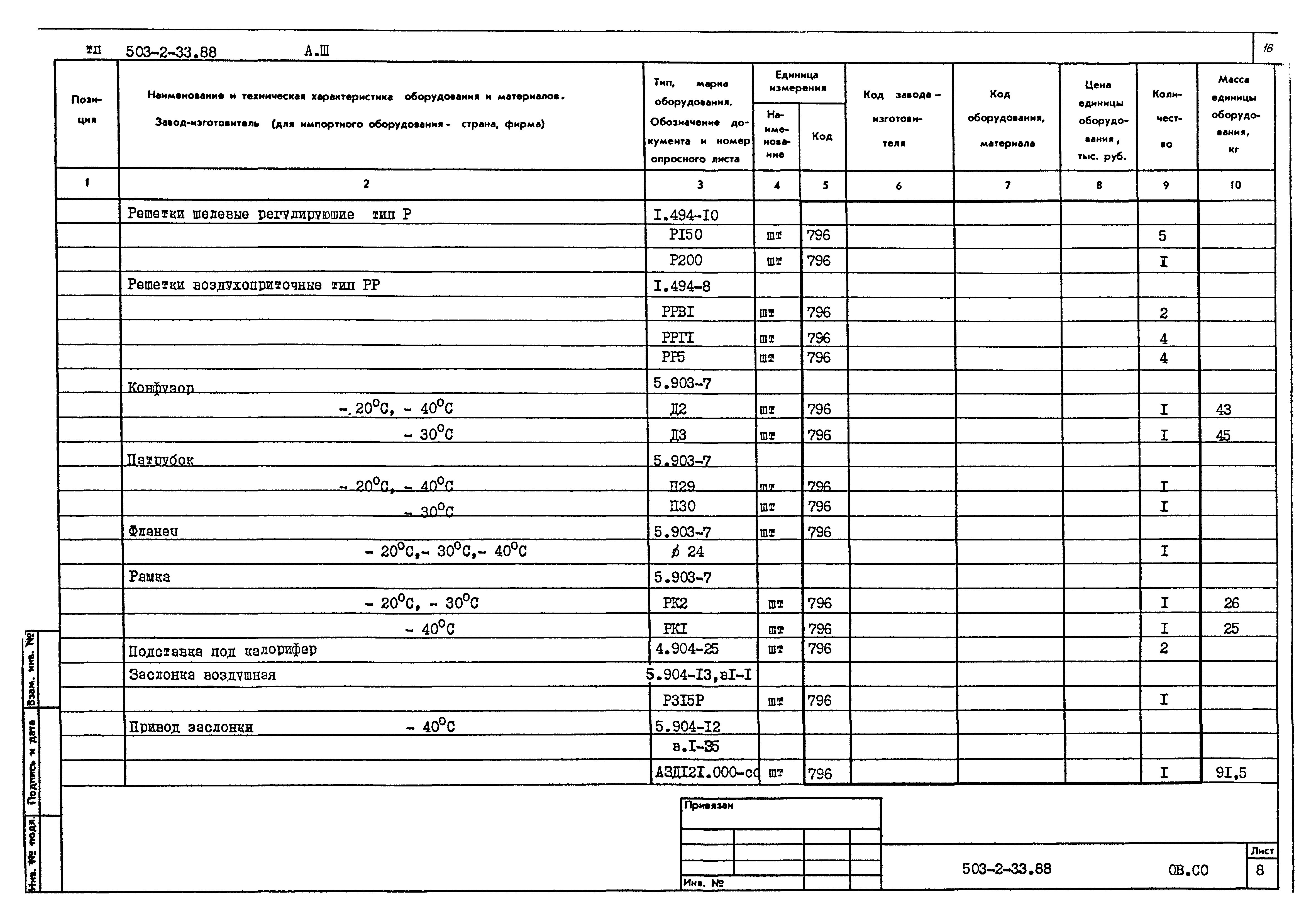 Типовой проект 503-2-33.88