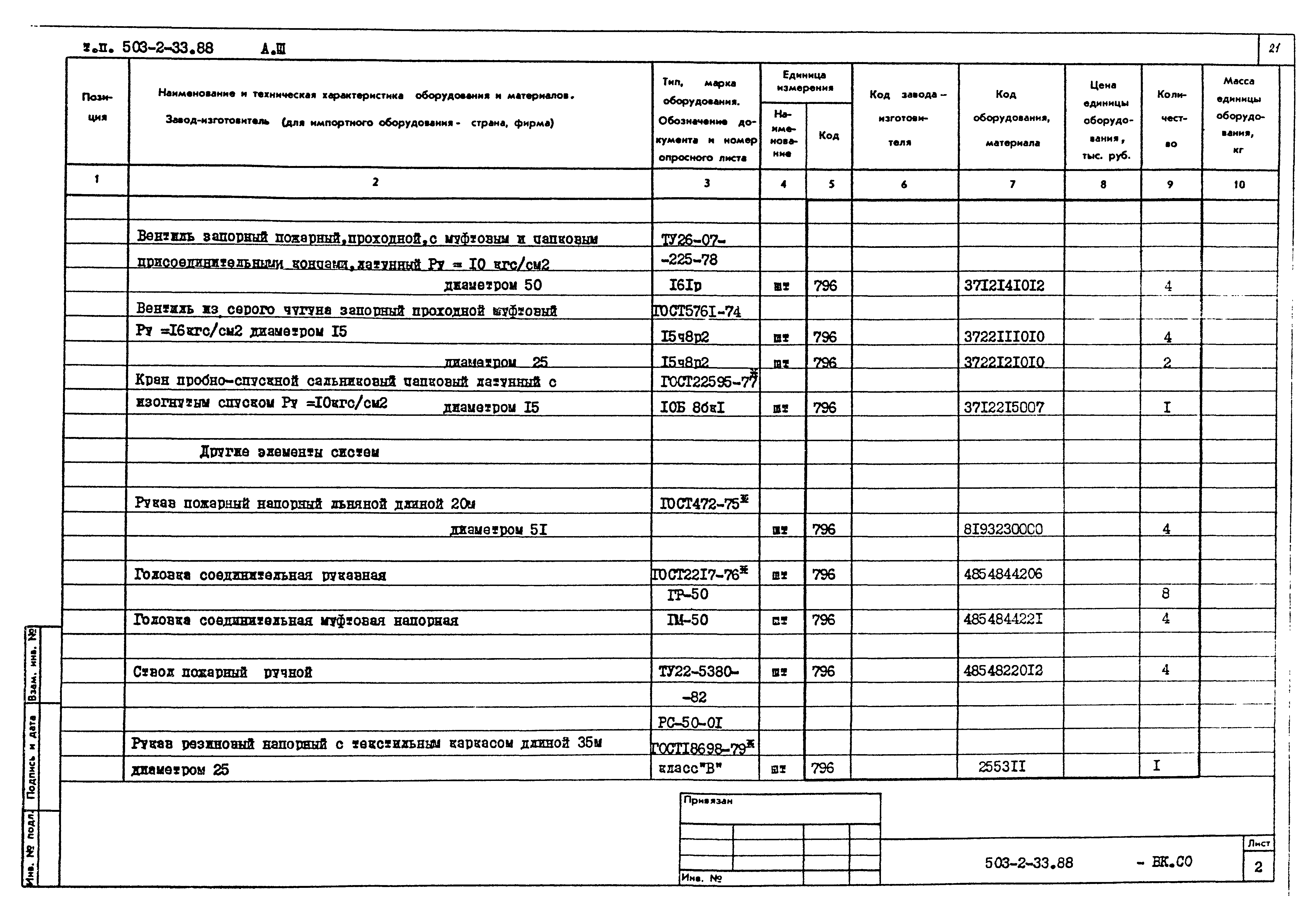 Типовой проект 503-2-33.88