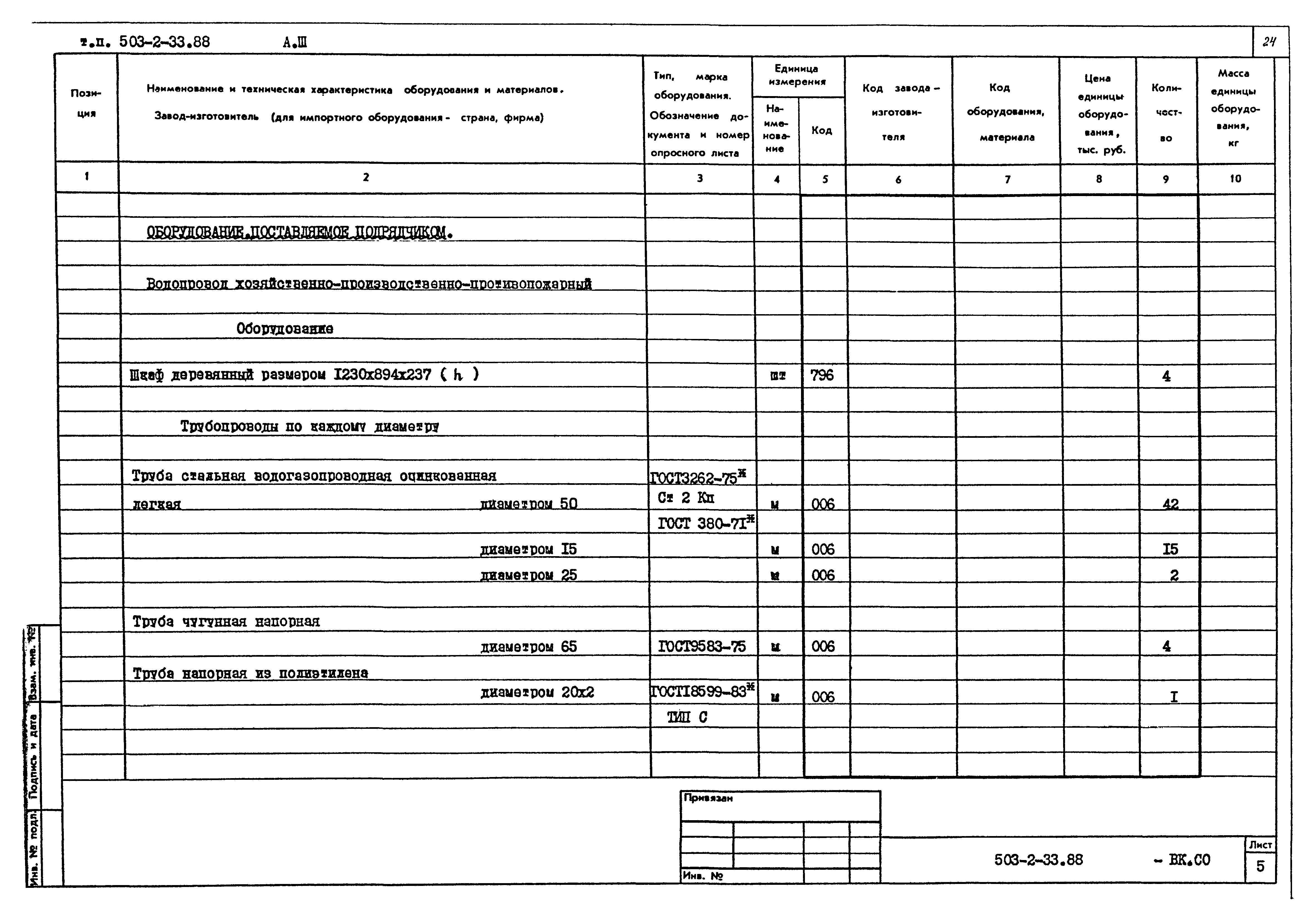 Типовой проект 503-2-33.88