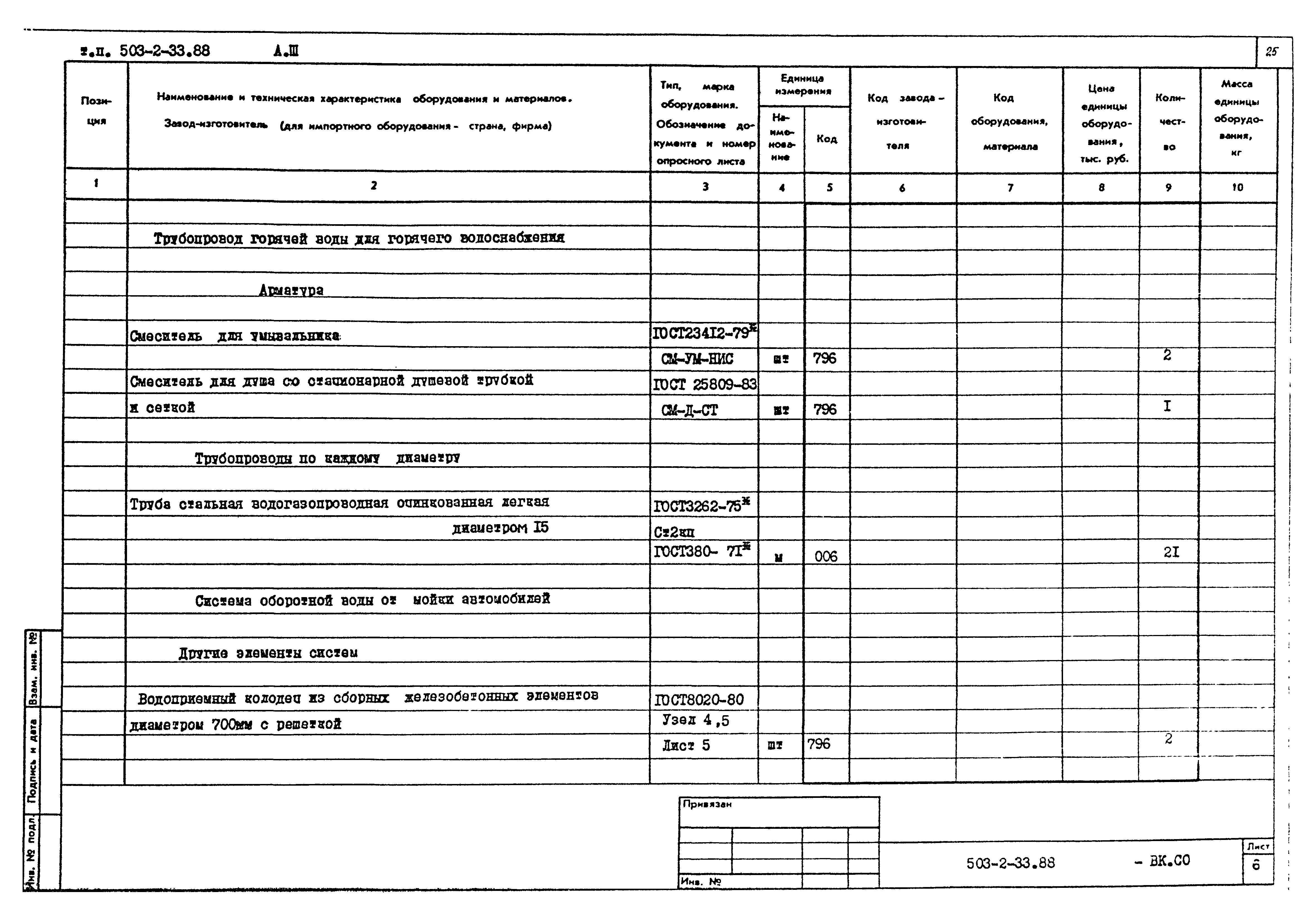 Типовой проект 503-2-33.88