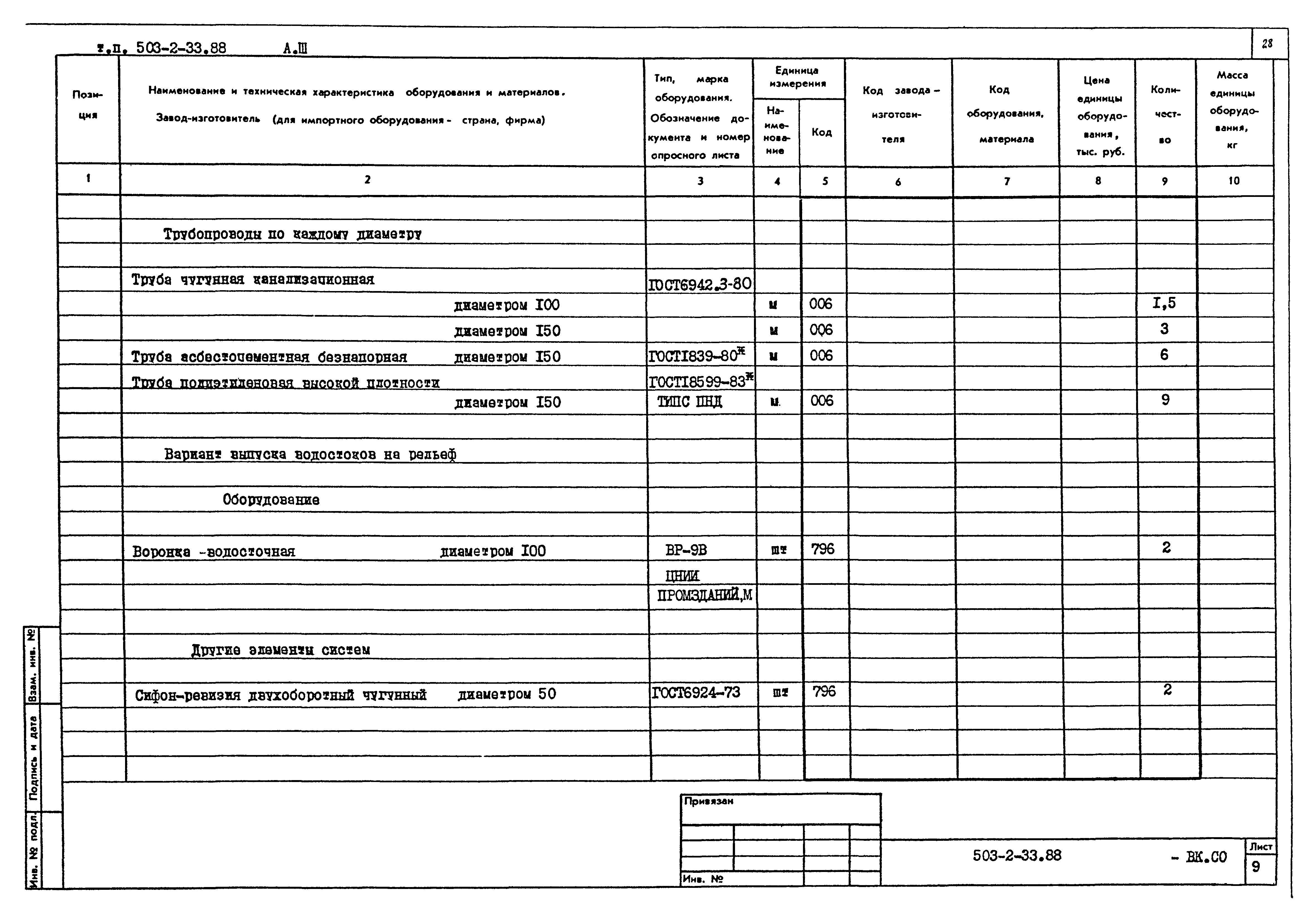 Типовой проект 503-2-33.88