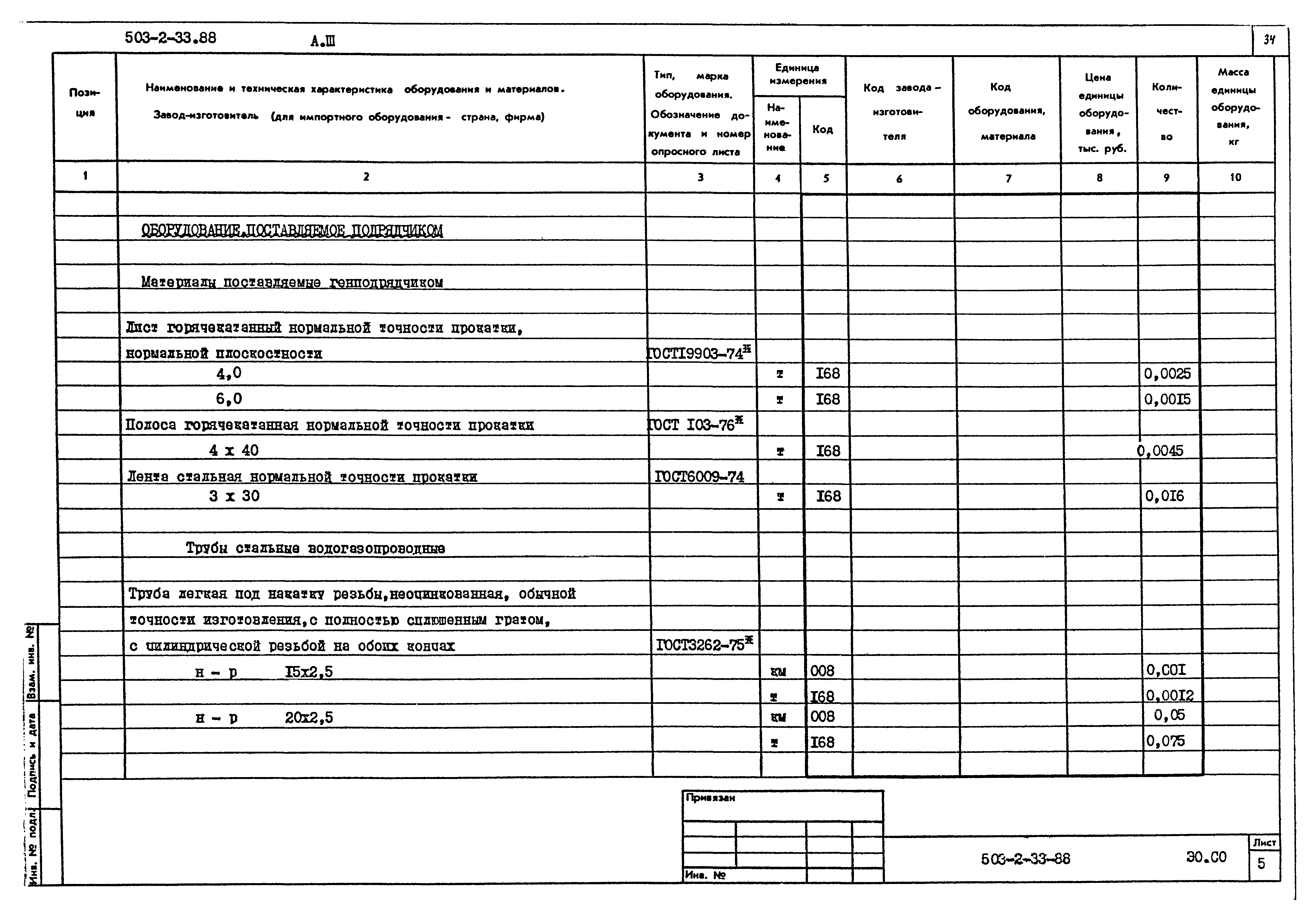 Типовой проект 503-2-33.88