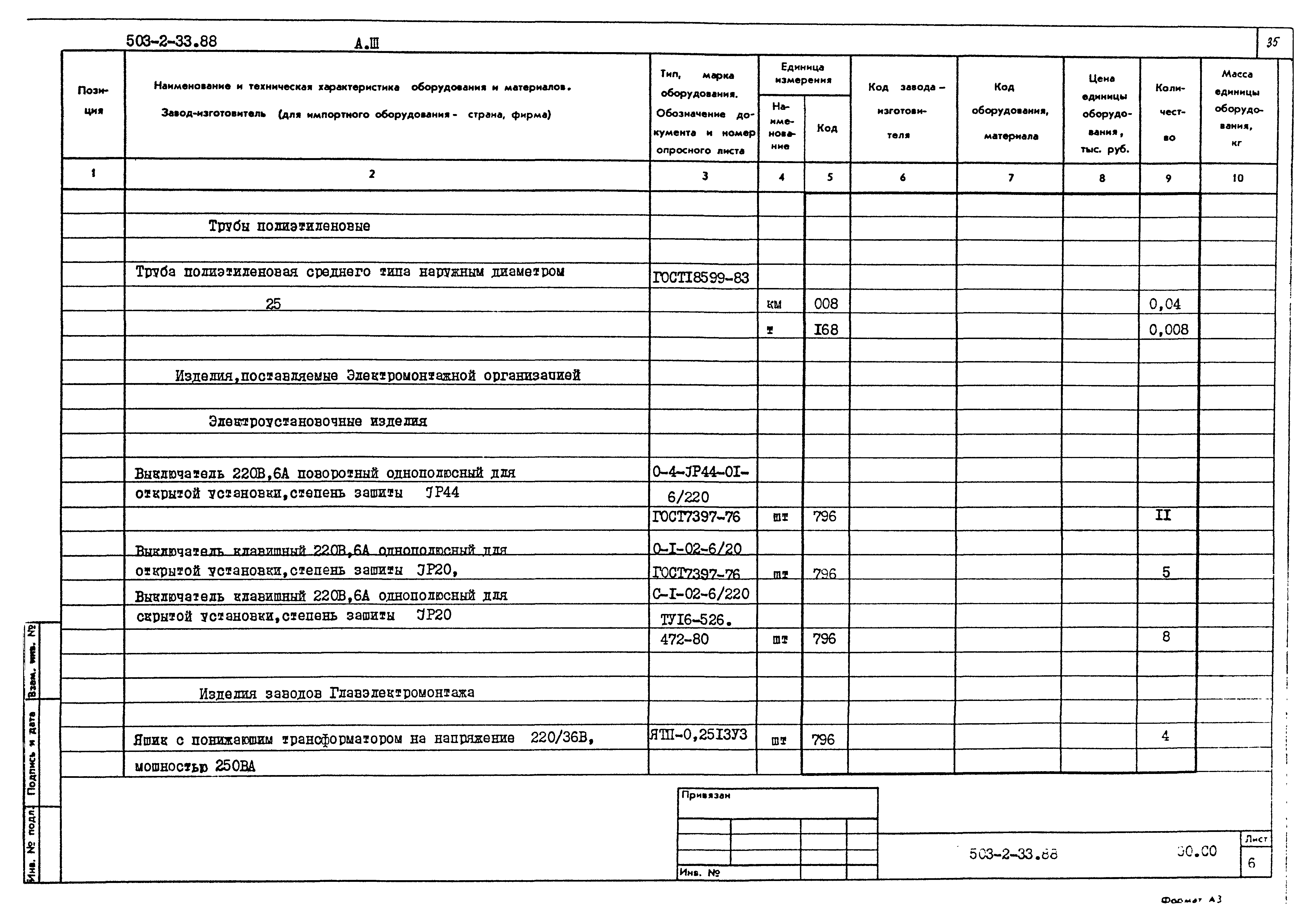 Типовой проект 503-2-33.88