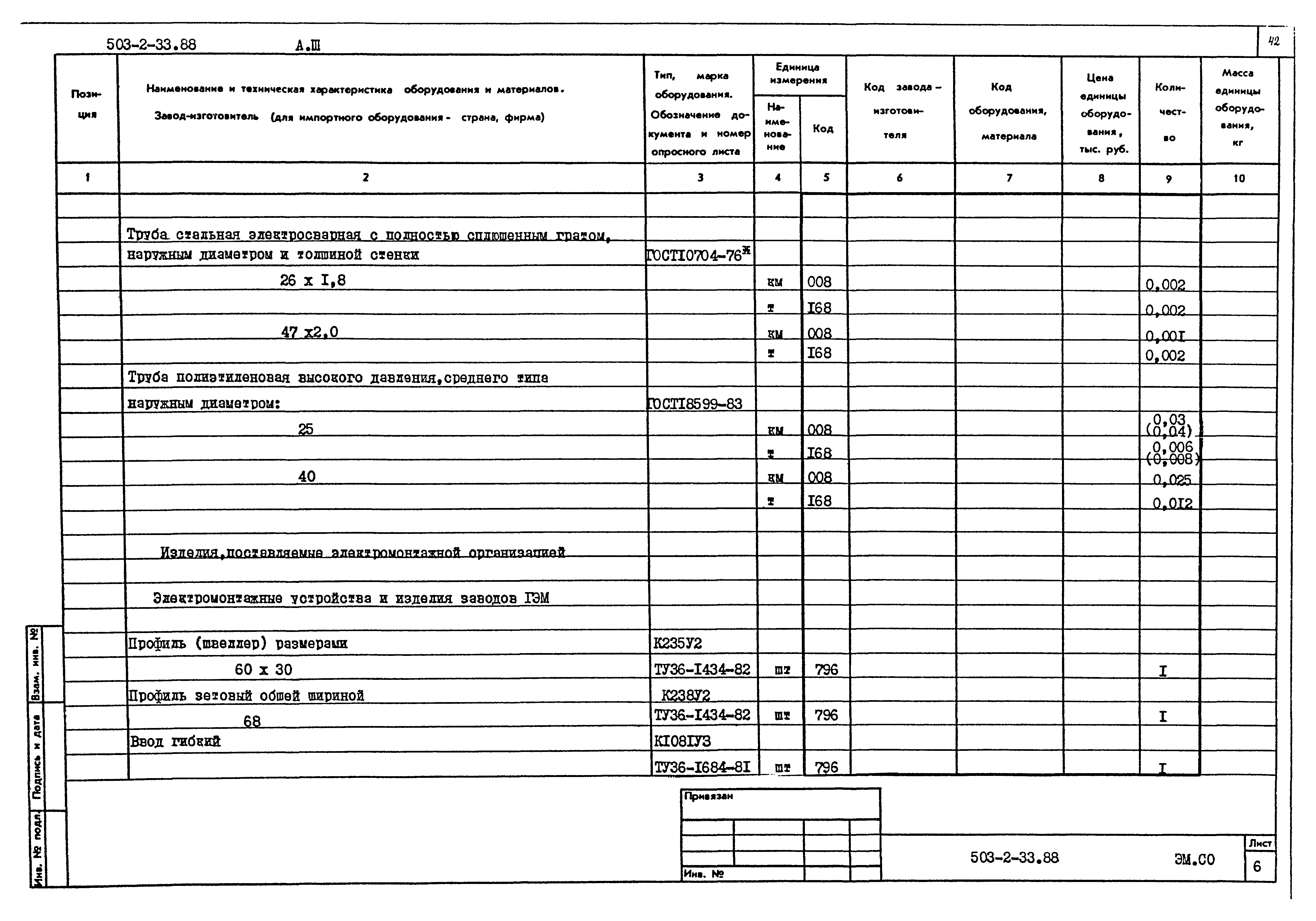 Типовой проект 503-2-33.88