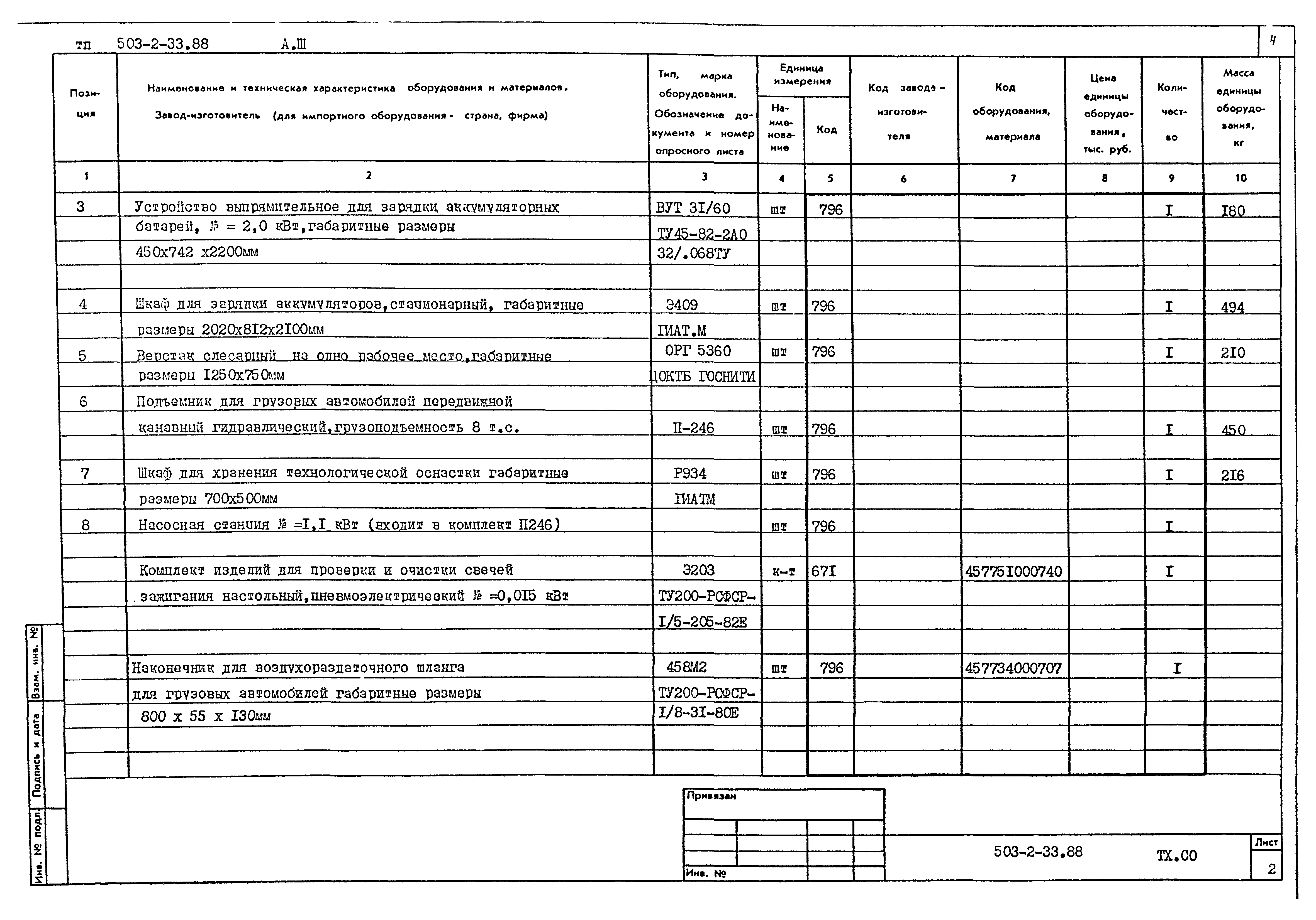 Типовой проект 503-2-33.88