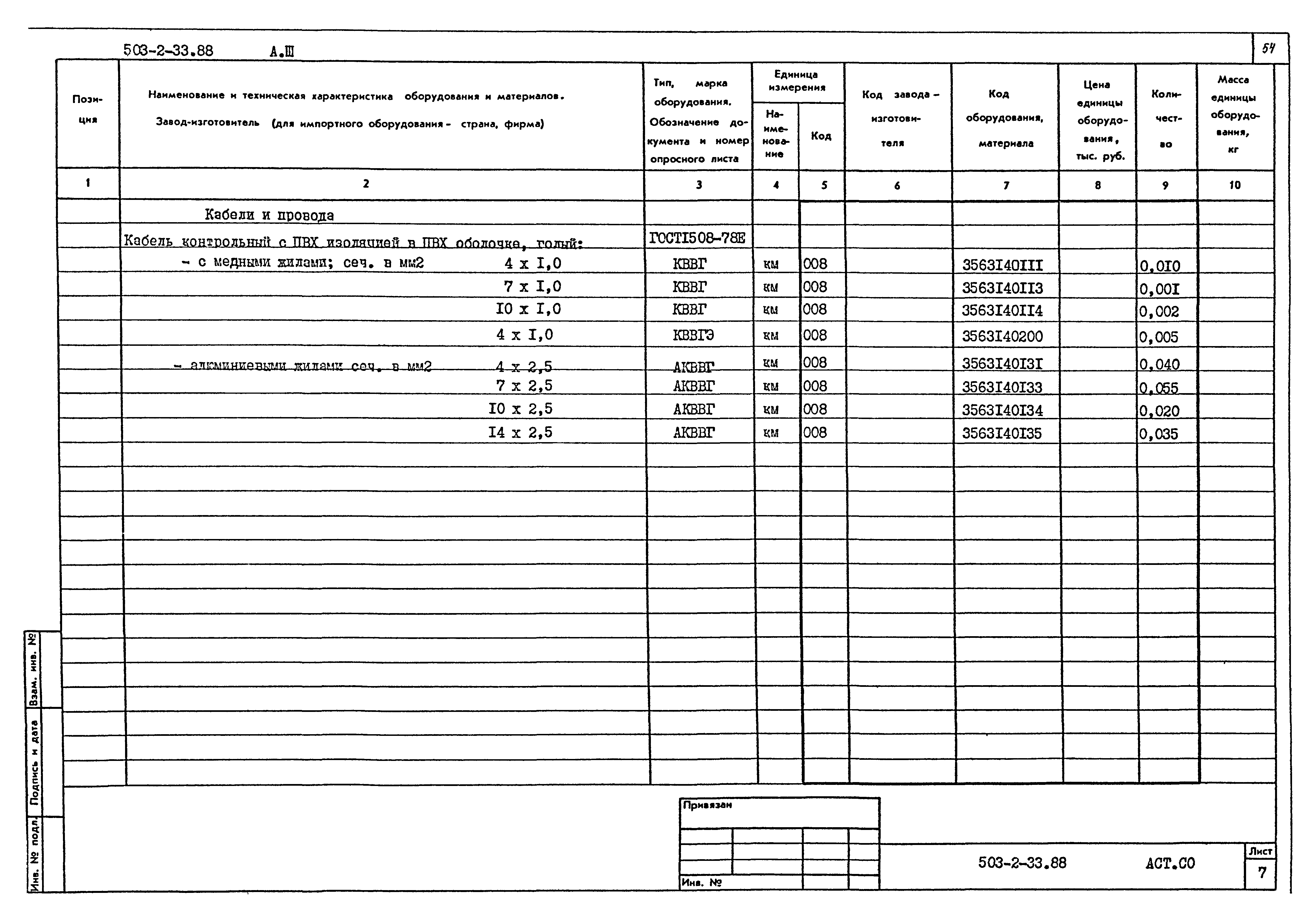 Типовой проект 503-2-33.88