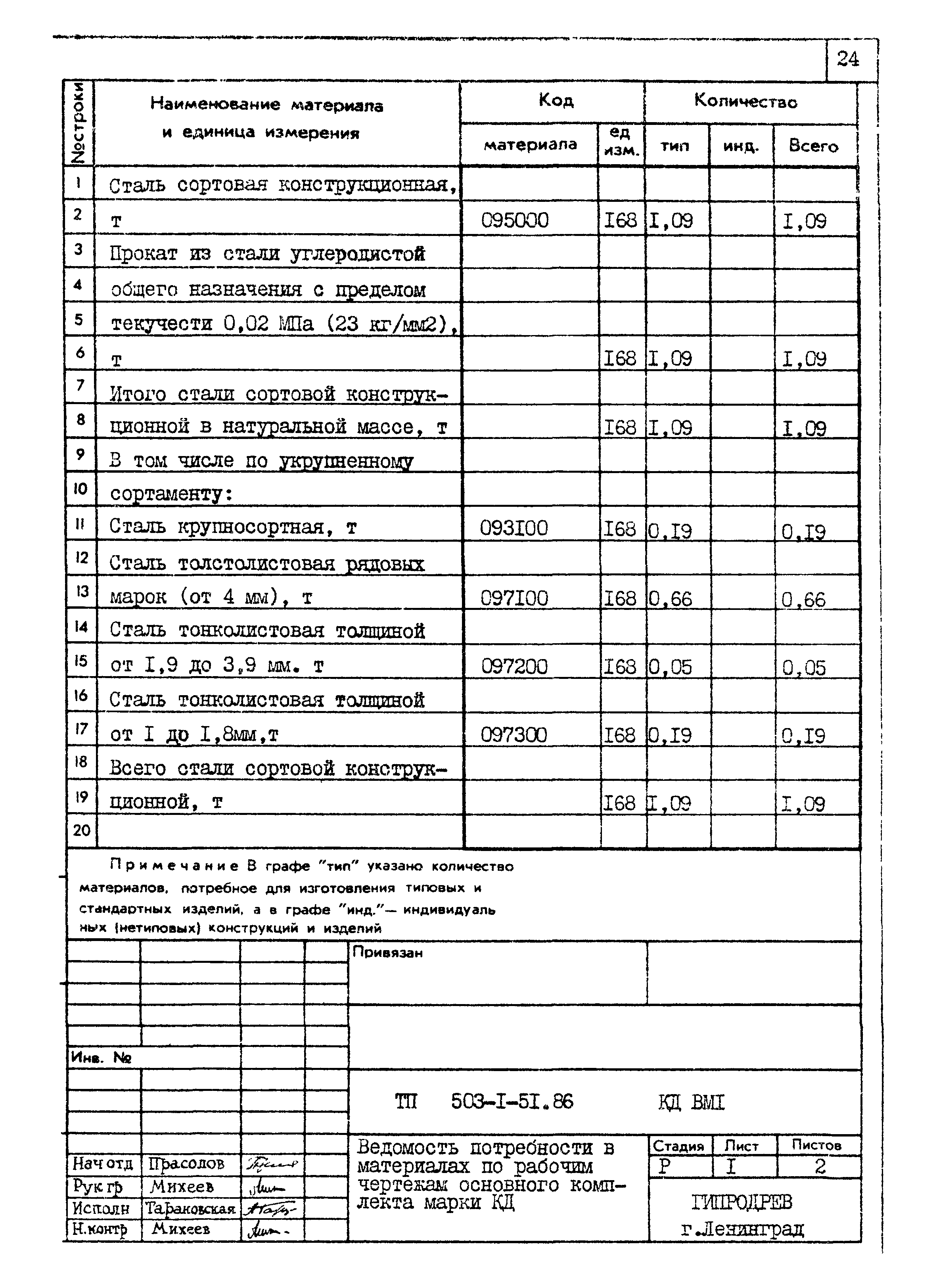 Типовой проект 503-1-51.86