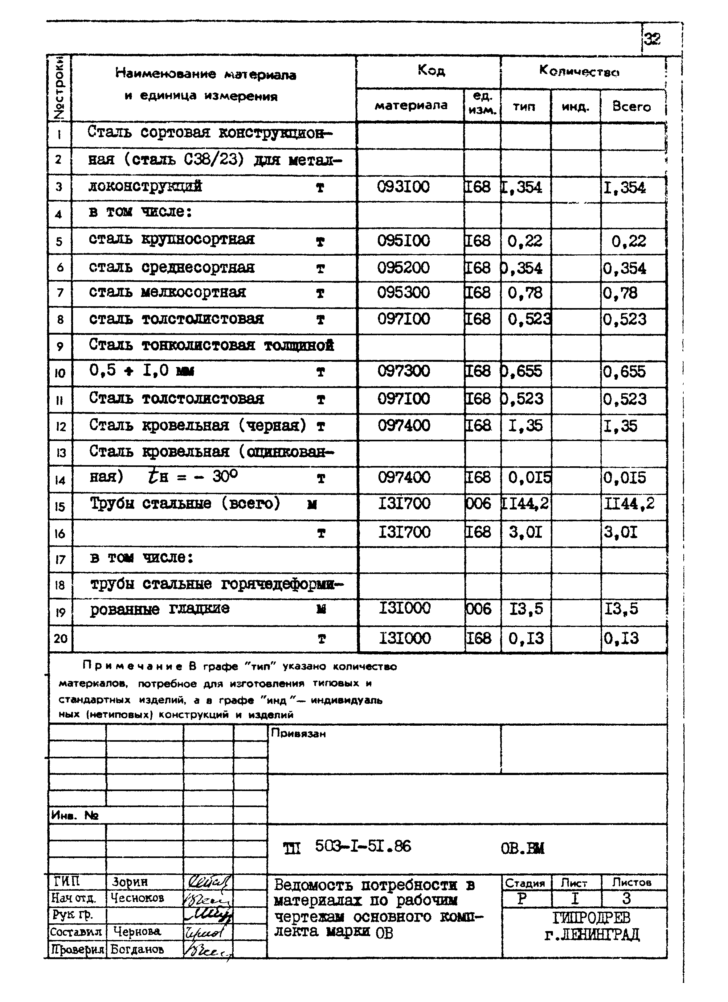Типовой проект 503-1-51.86