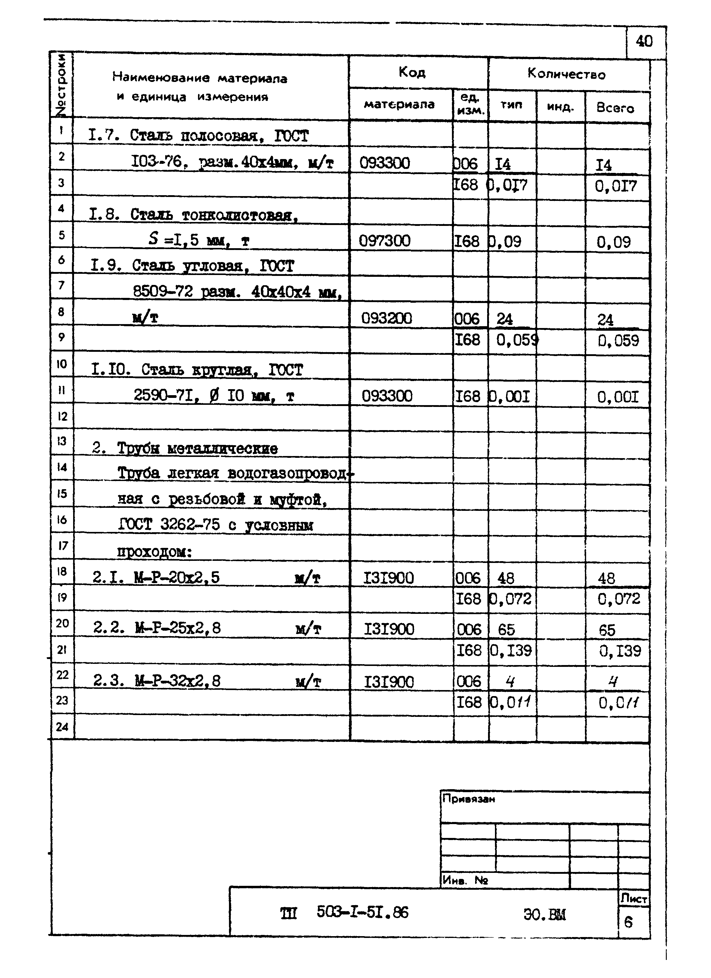 Типовой проект 503-1-51.86