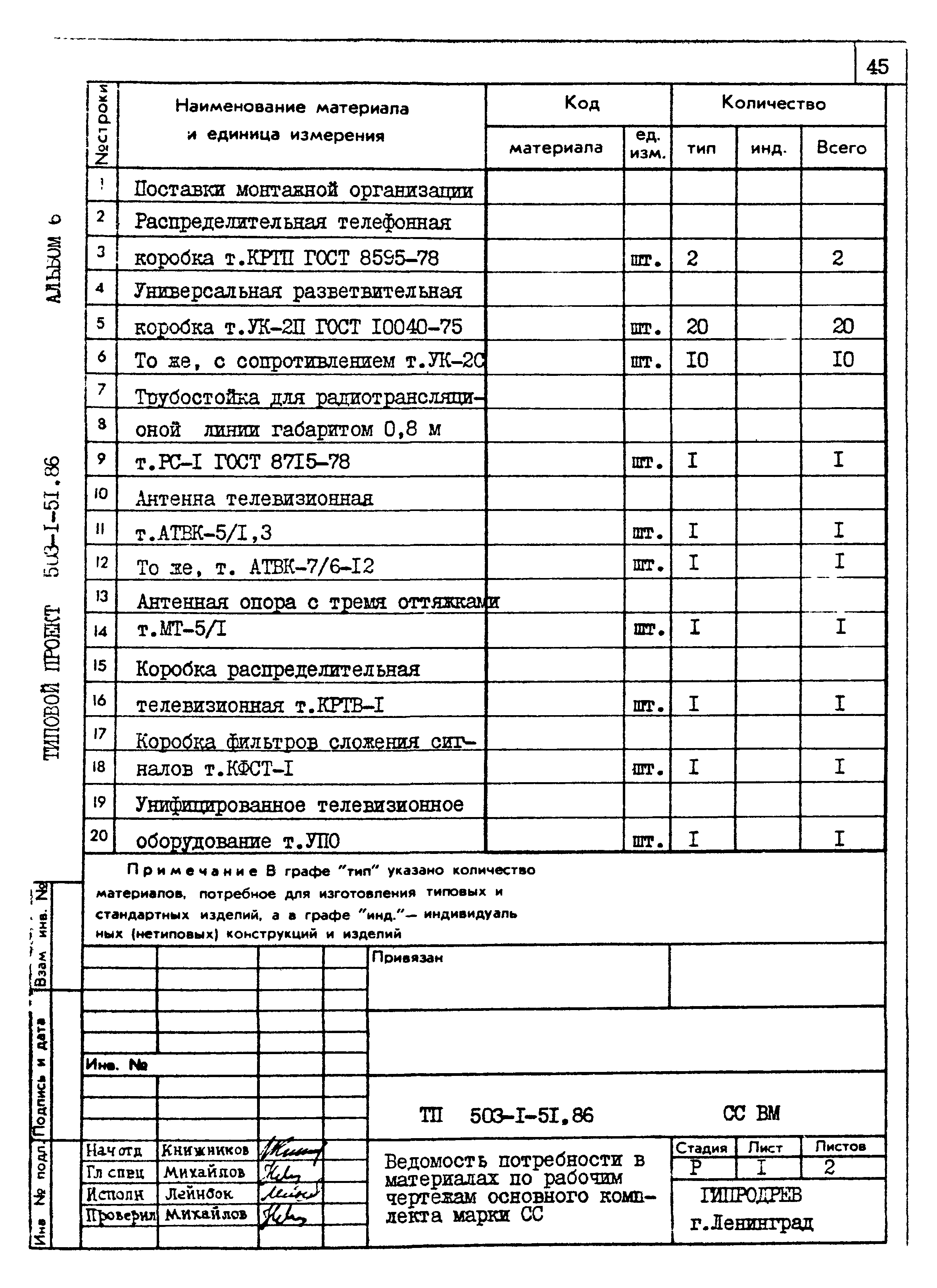 Типовой проект 503-1-51.86