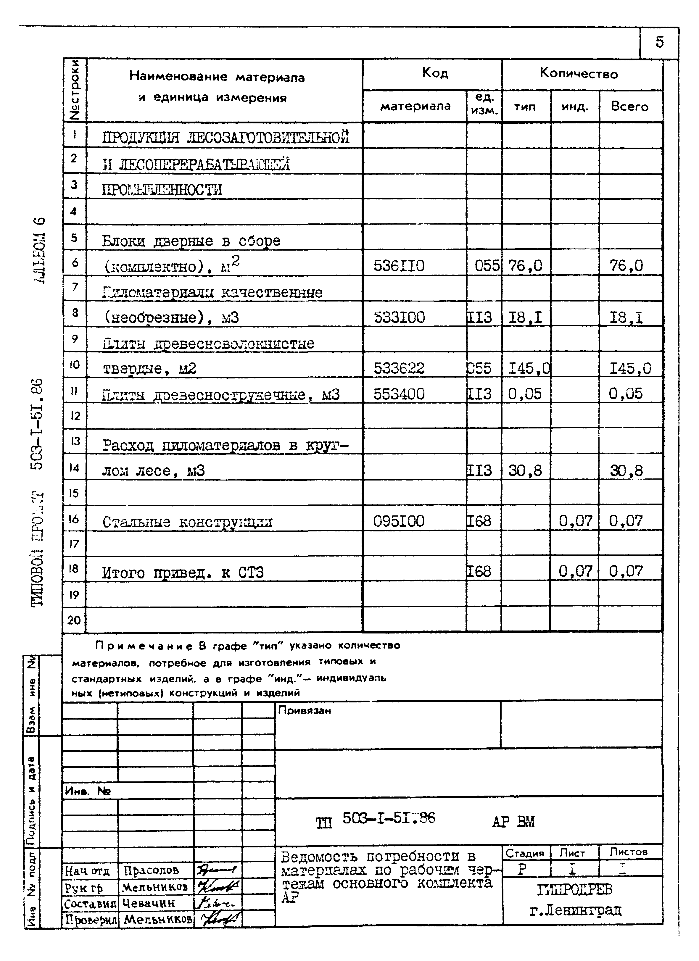 Типовой проект 503-1-51.86