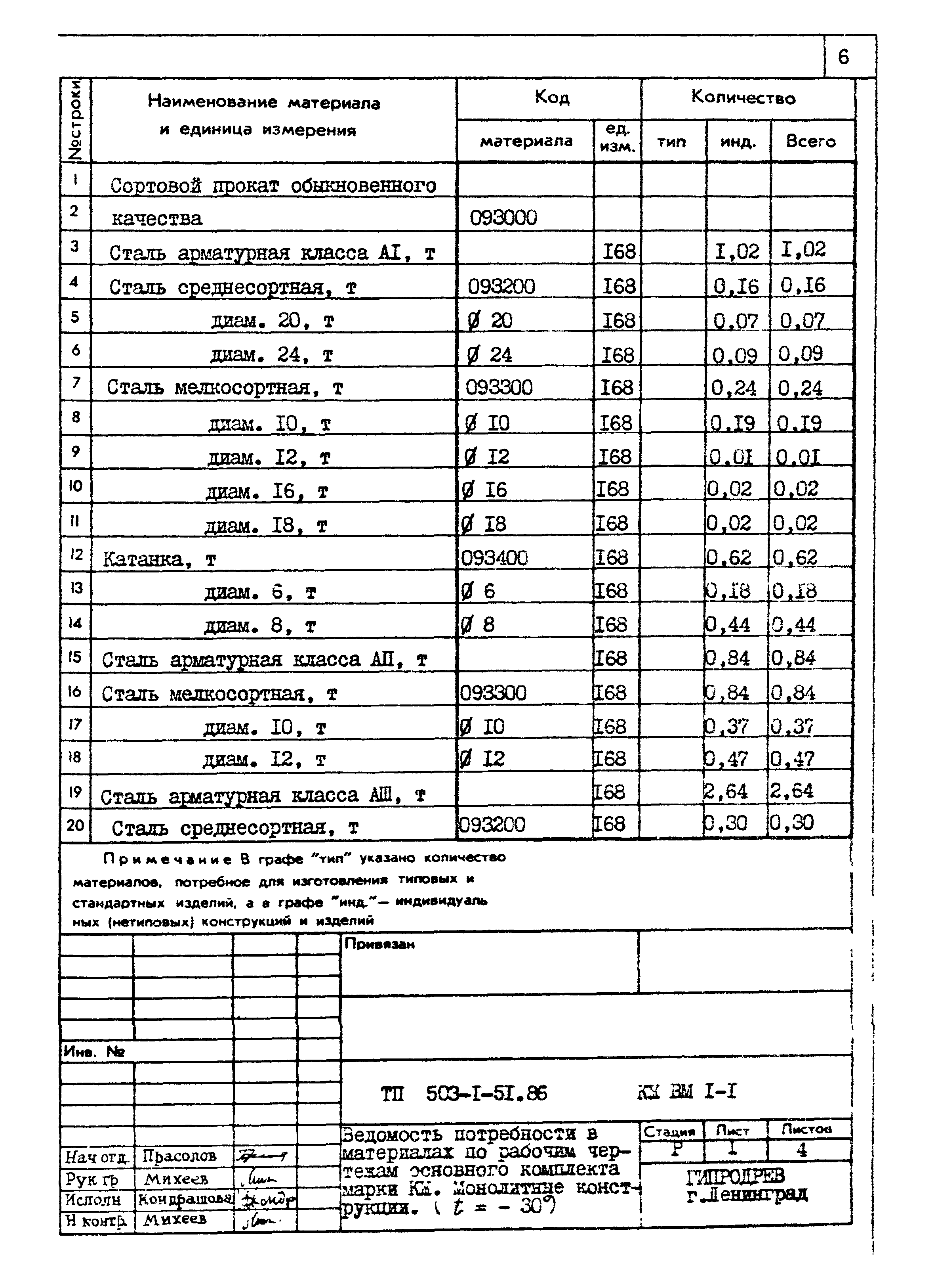 Типовой проект 503-1-51.86