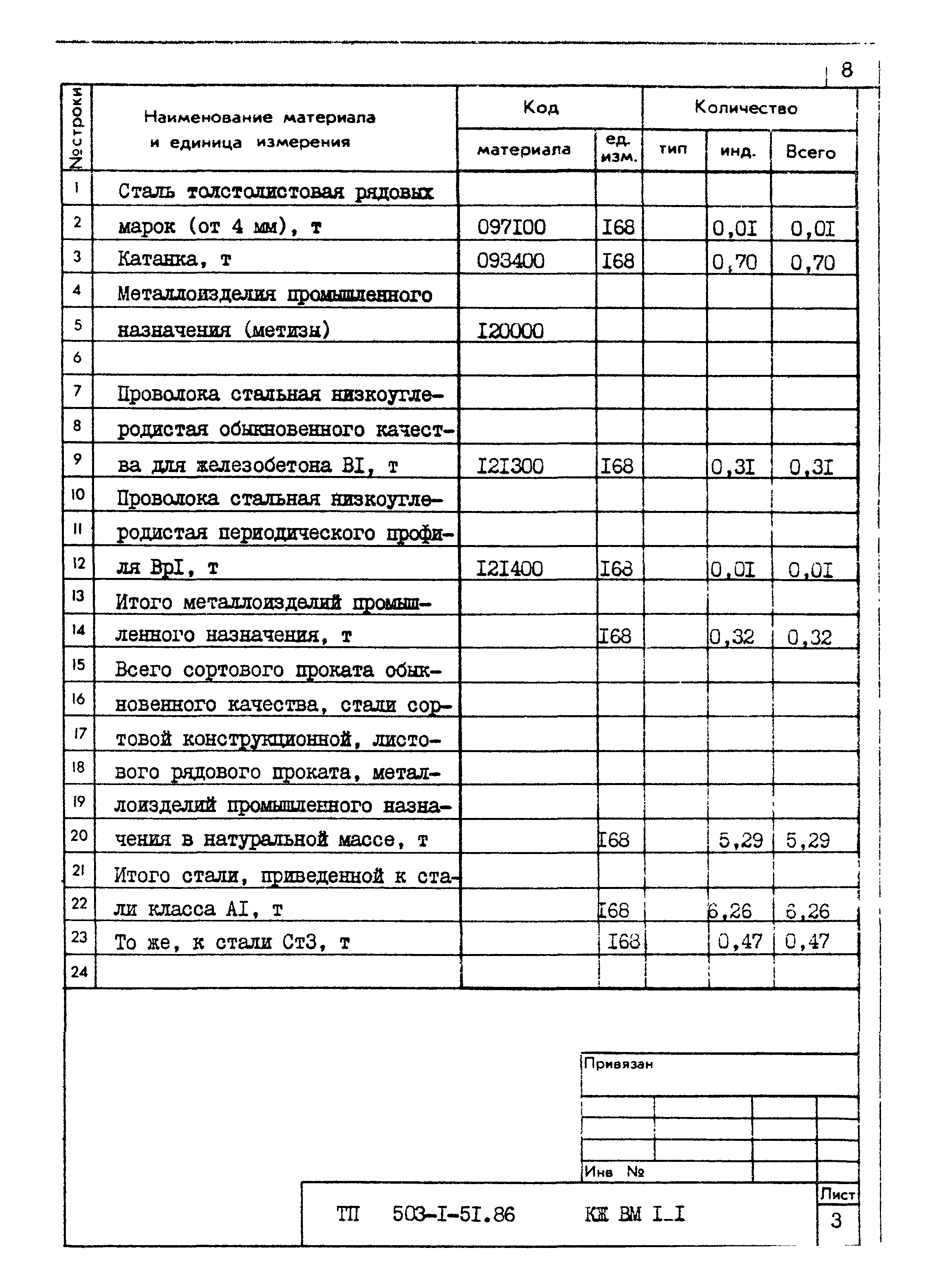 Типовой проект 503-1-51.86