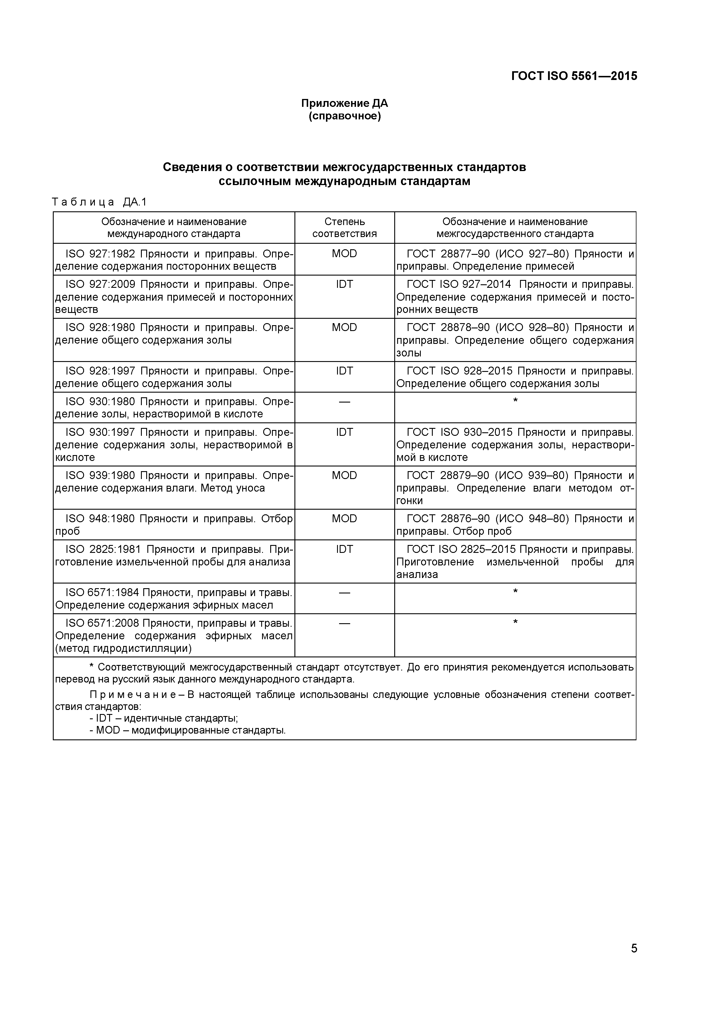 ГОСТ ISO 5561-2015