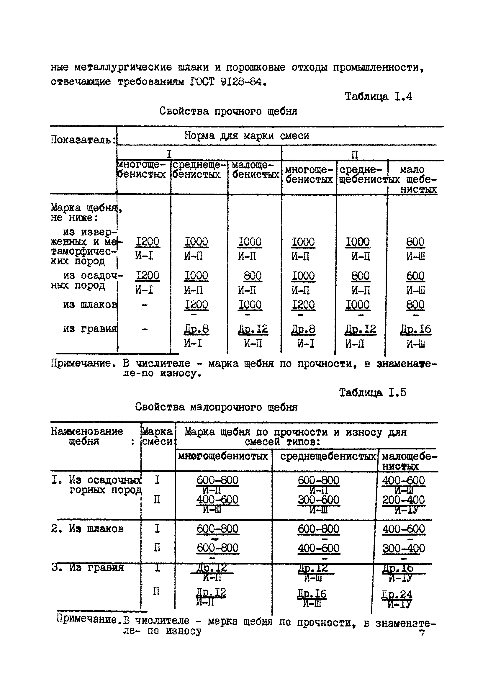 ТУ 218 РСФСР 541-85