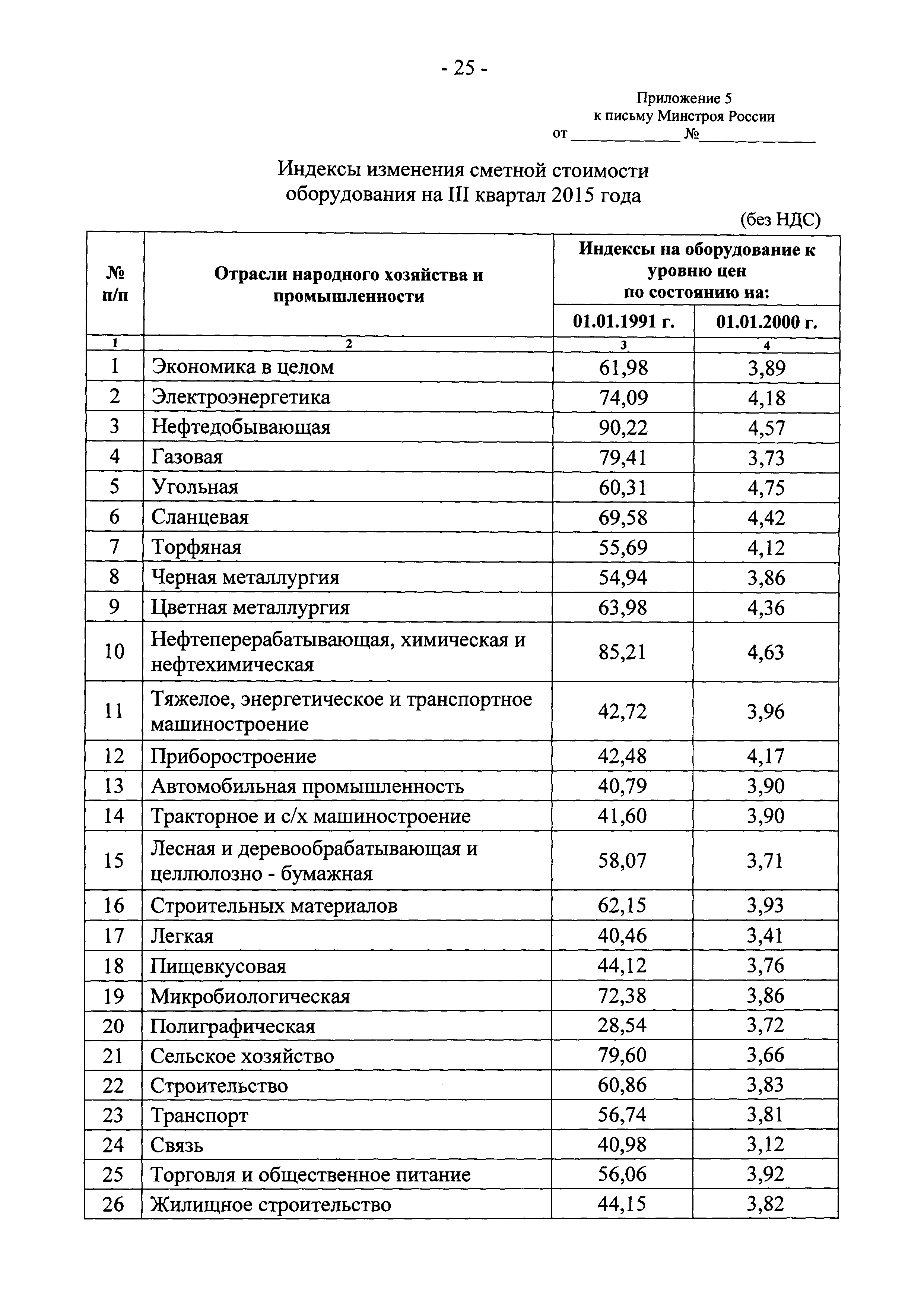 Письмо 25760-ЮР/08