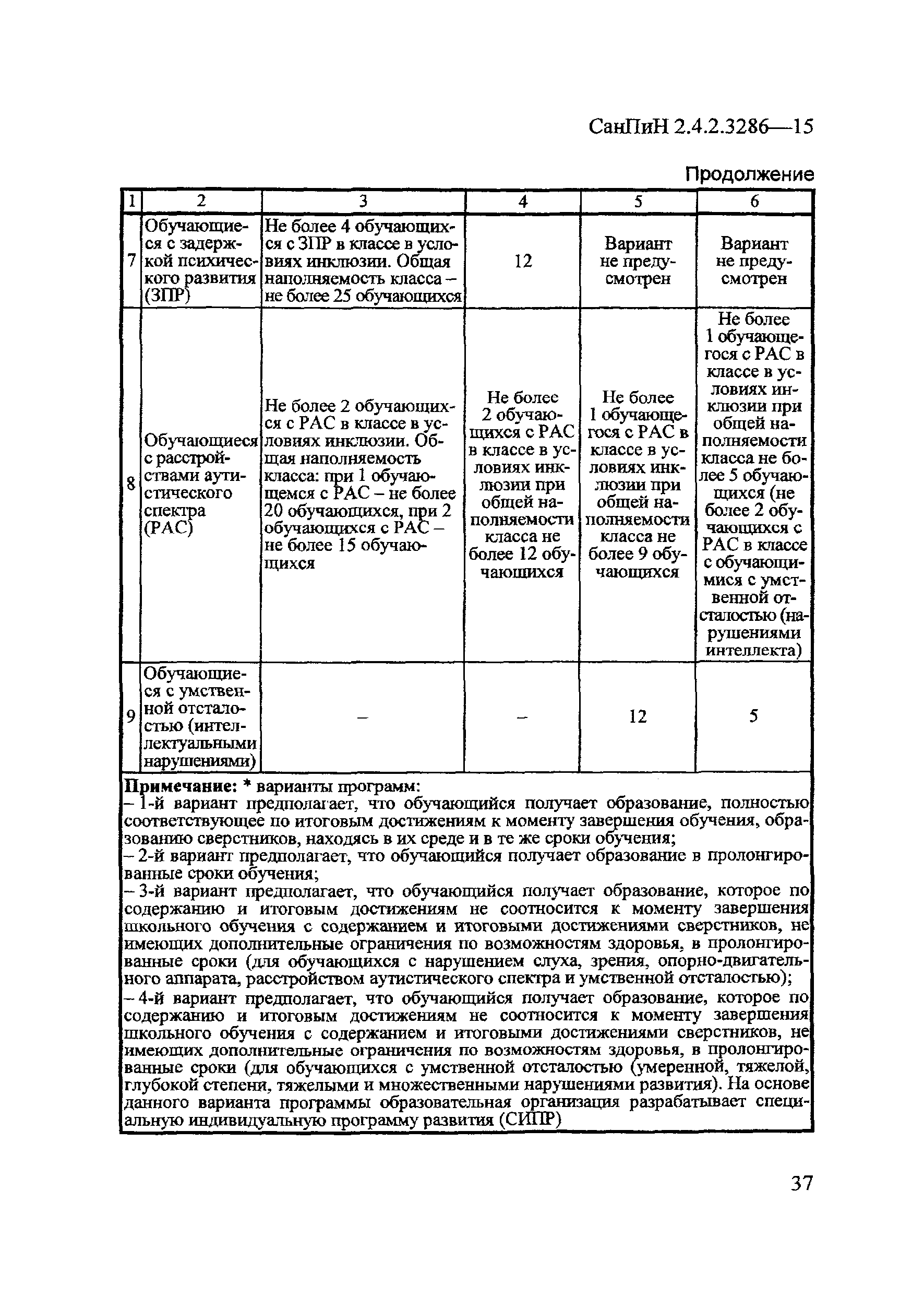 СанПиН 2.4.2.3286-15