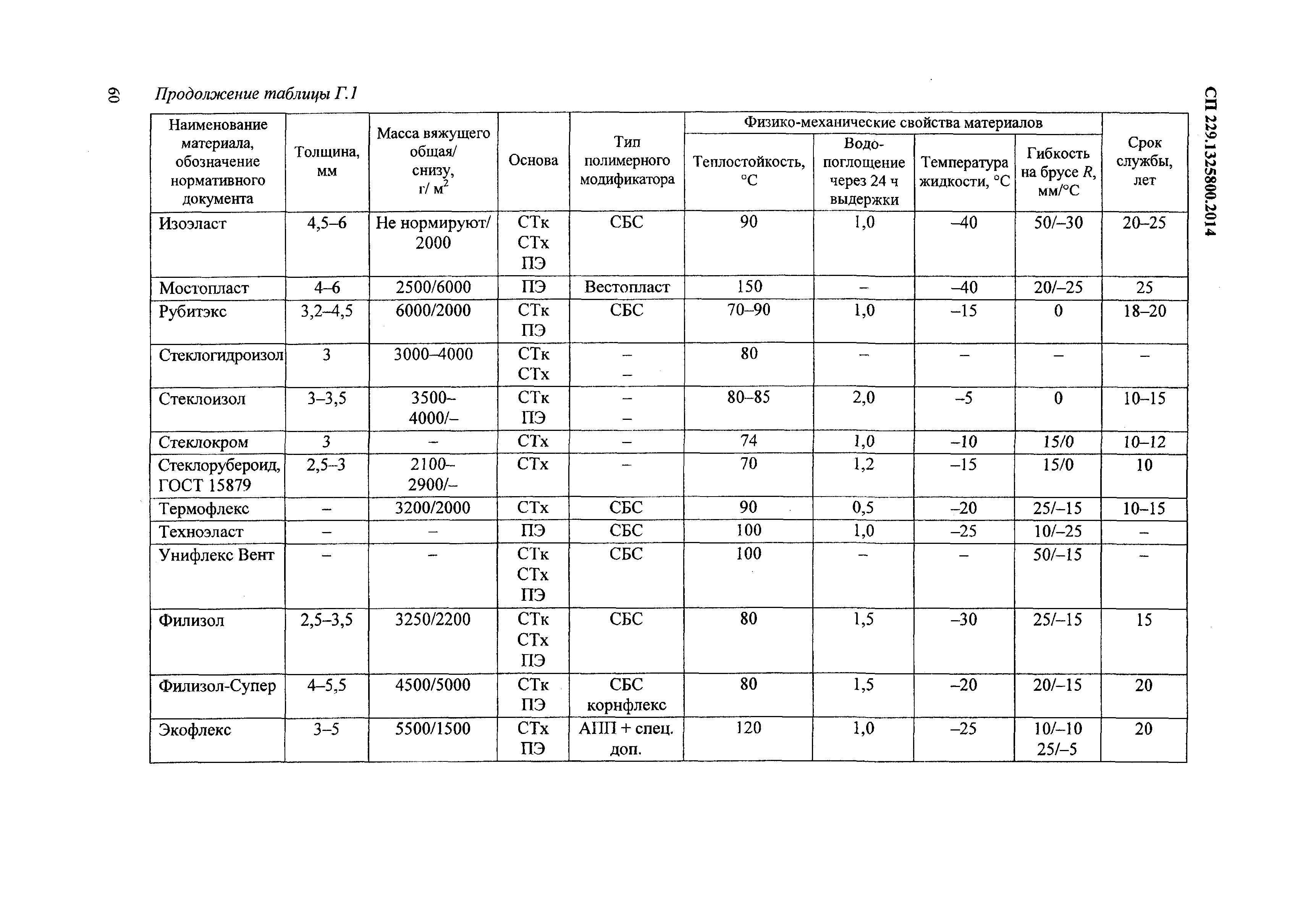 СП 229.1325800.2014