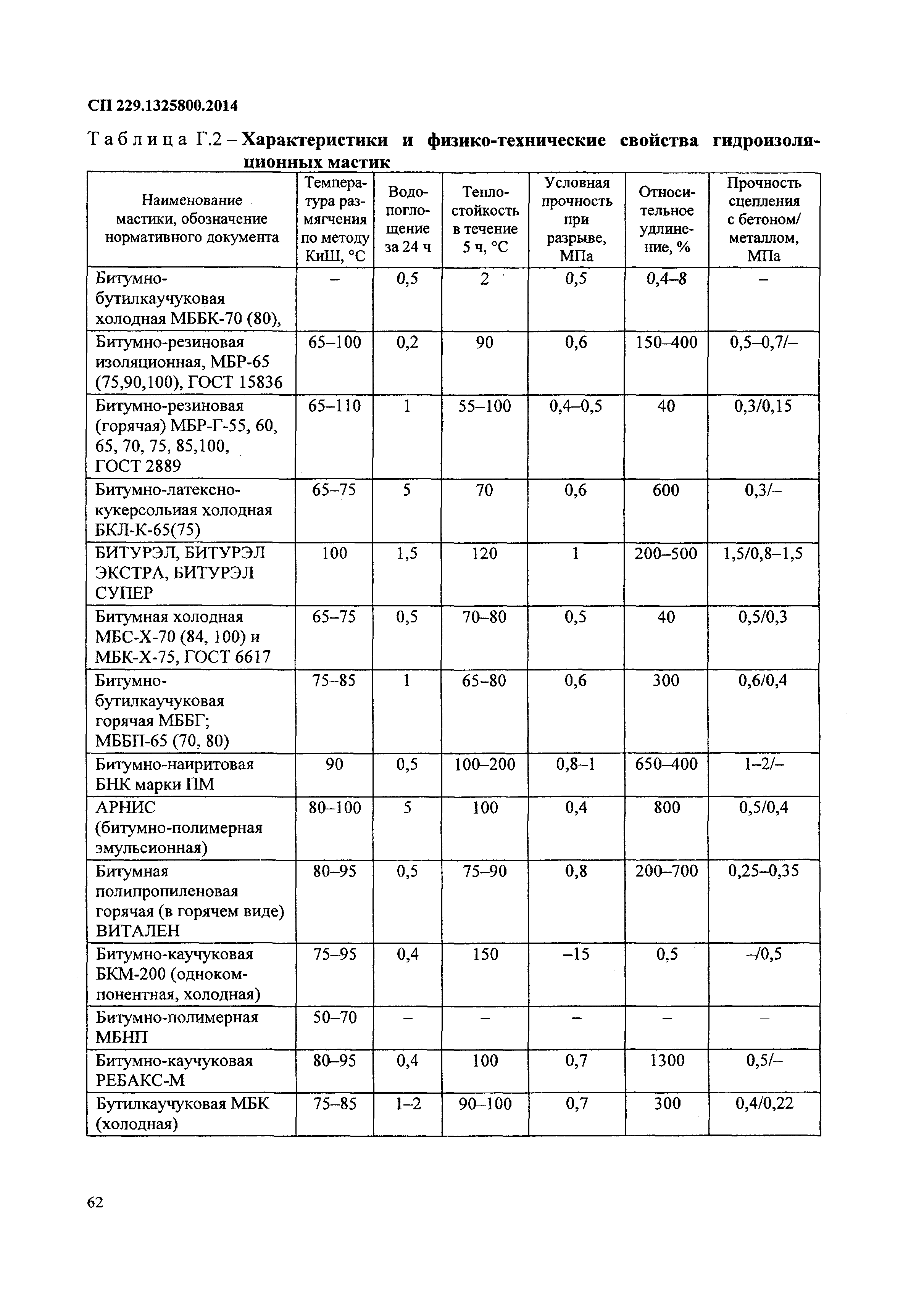 СП 229.1325800.2014