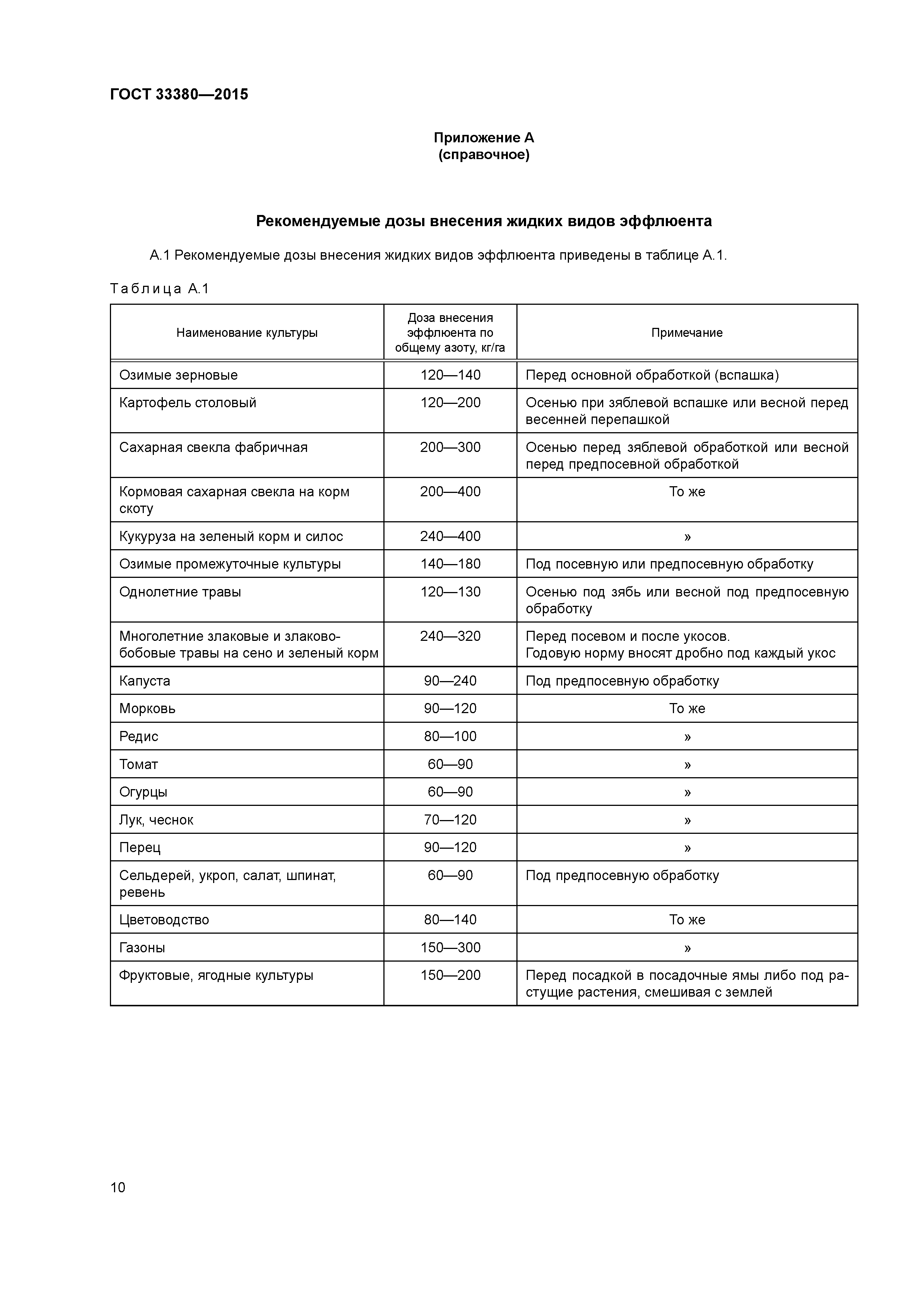 ГОСТ 33380-2015