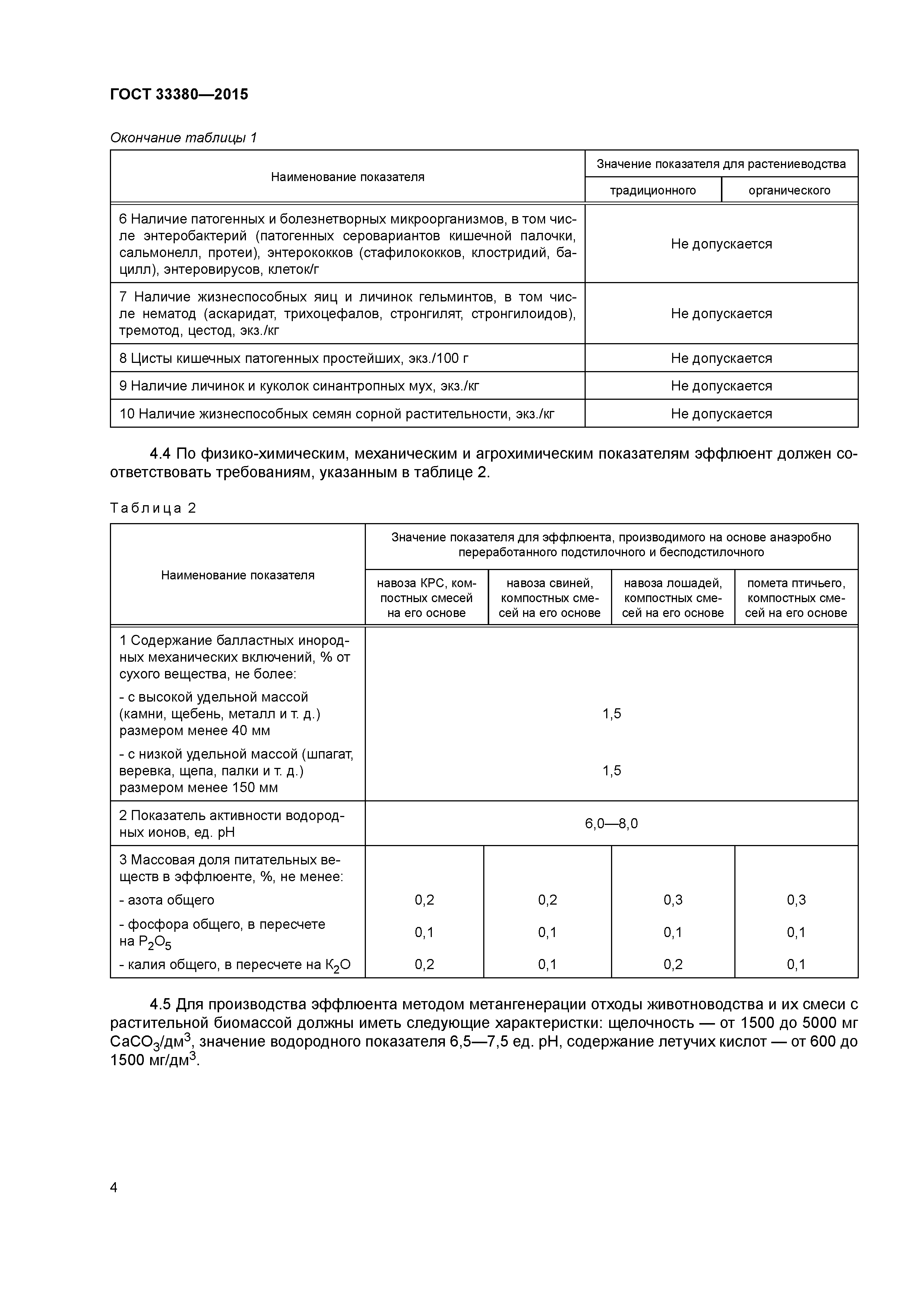 ГОСТ 33380-2015