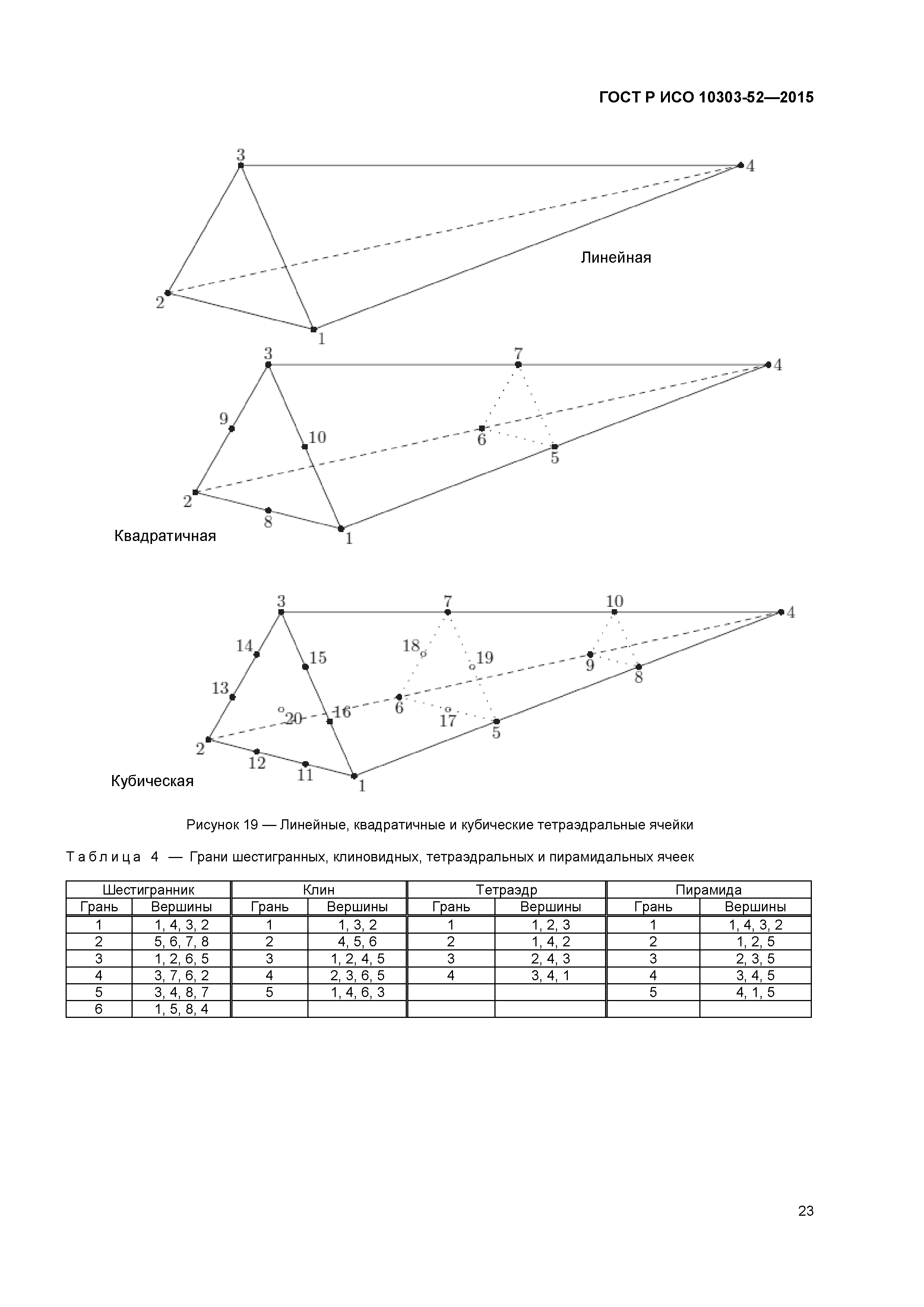 ГОСТ Р ИСО 10303-52-2015