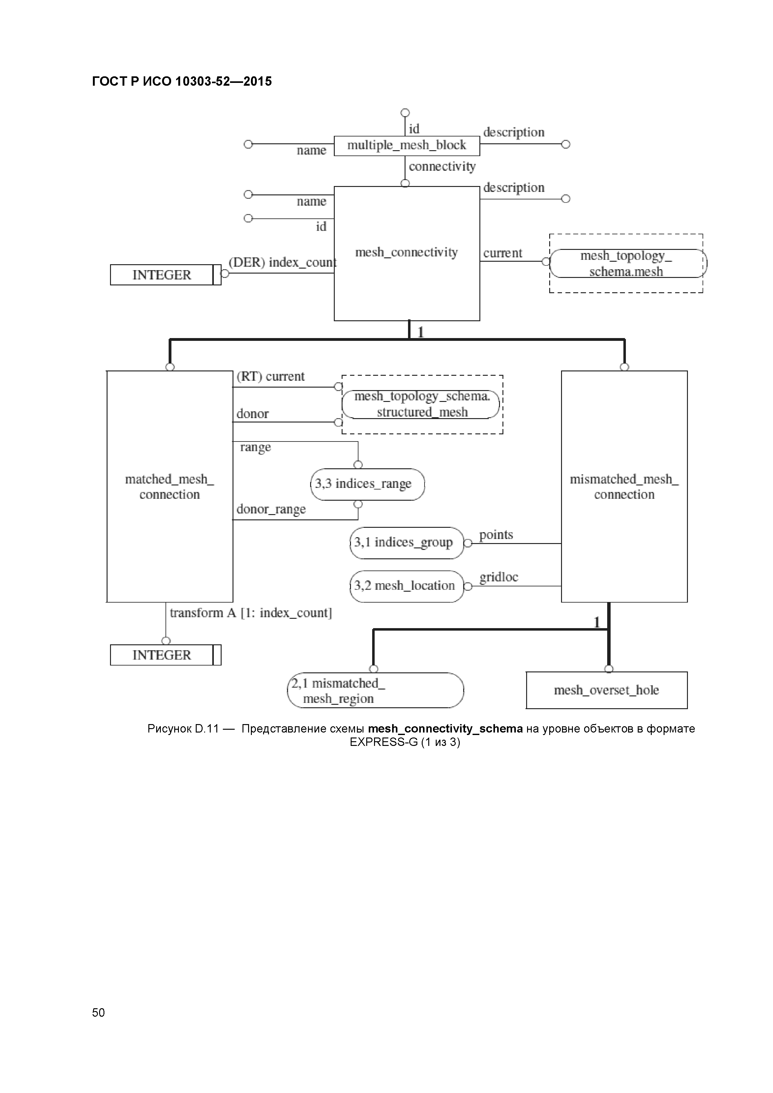 ГОСТ Р ИСО 10303-52-2015