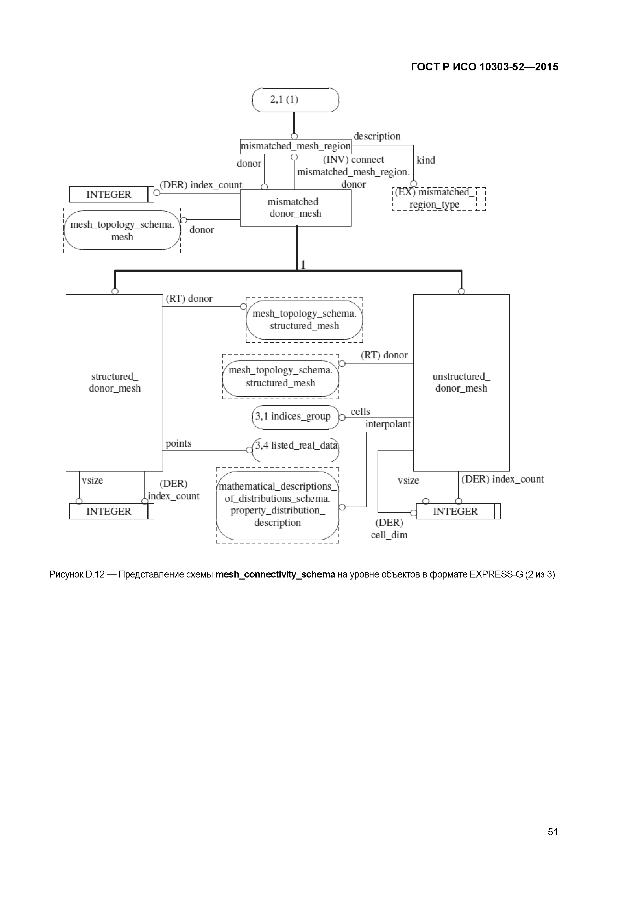 ГОСТ Р ИСО 10303-52-2015