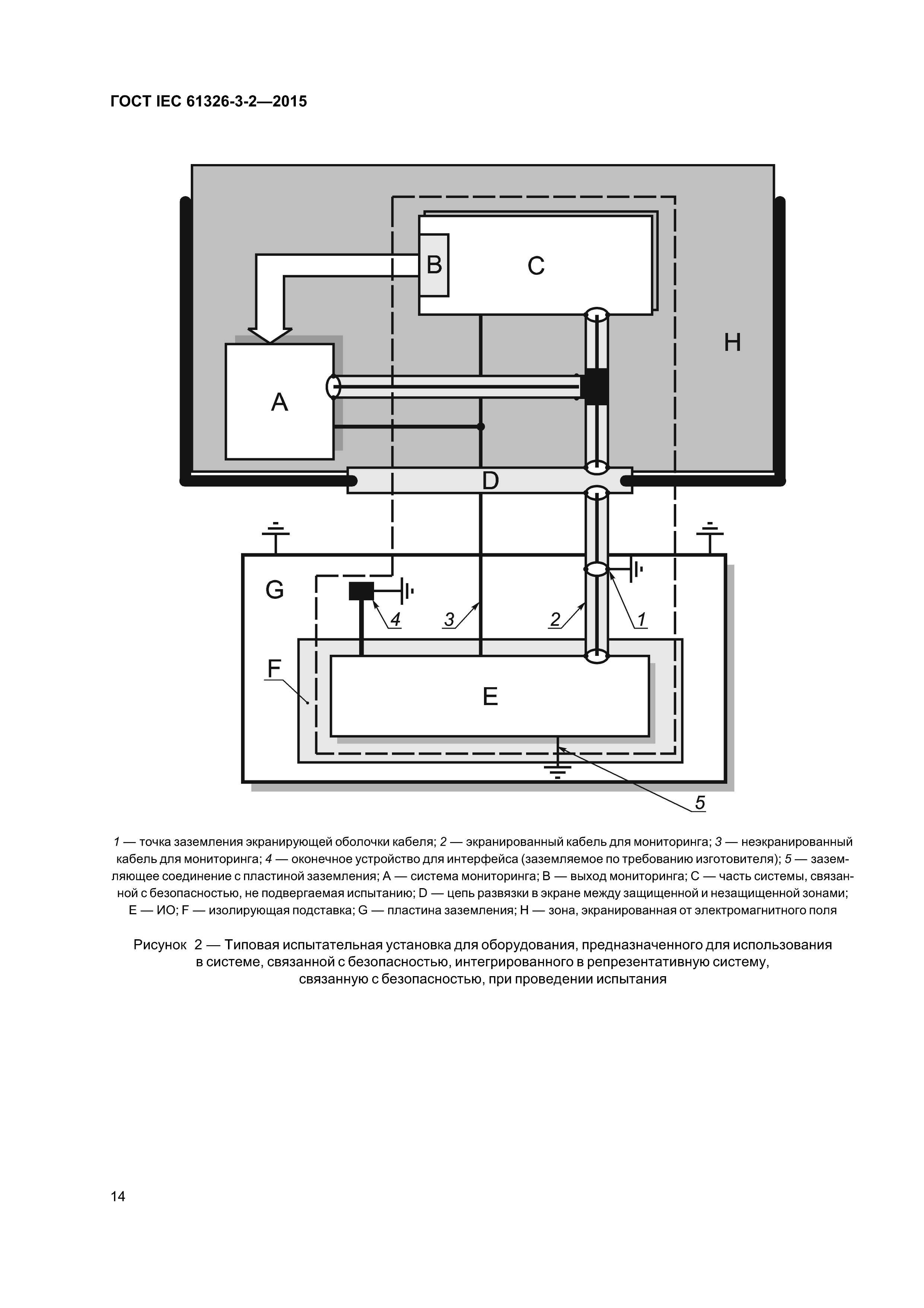 ГОСТ IEC 61326-3-2-2015