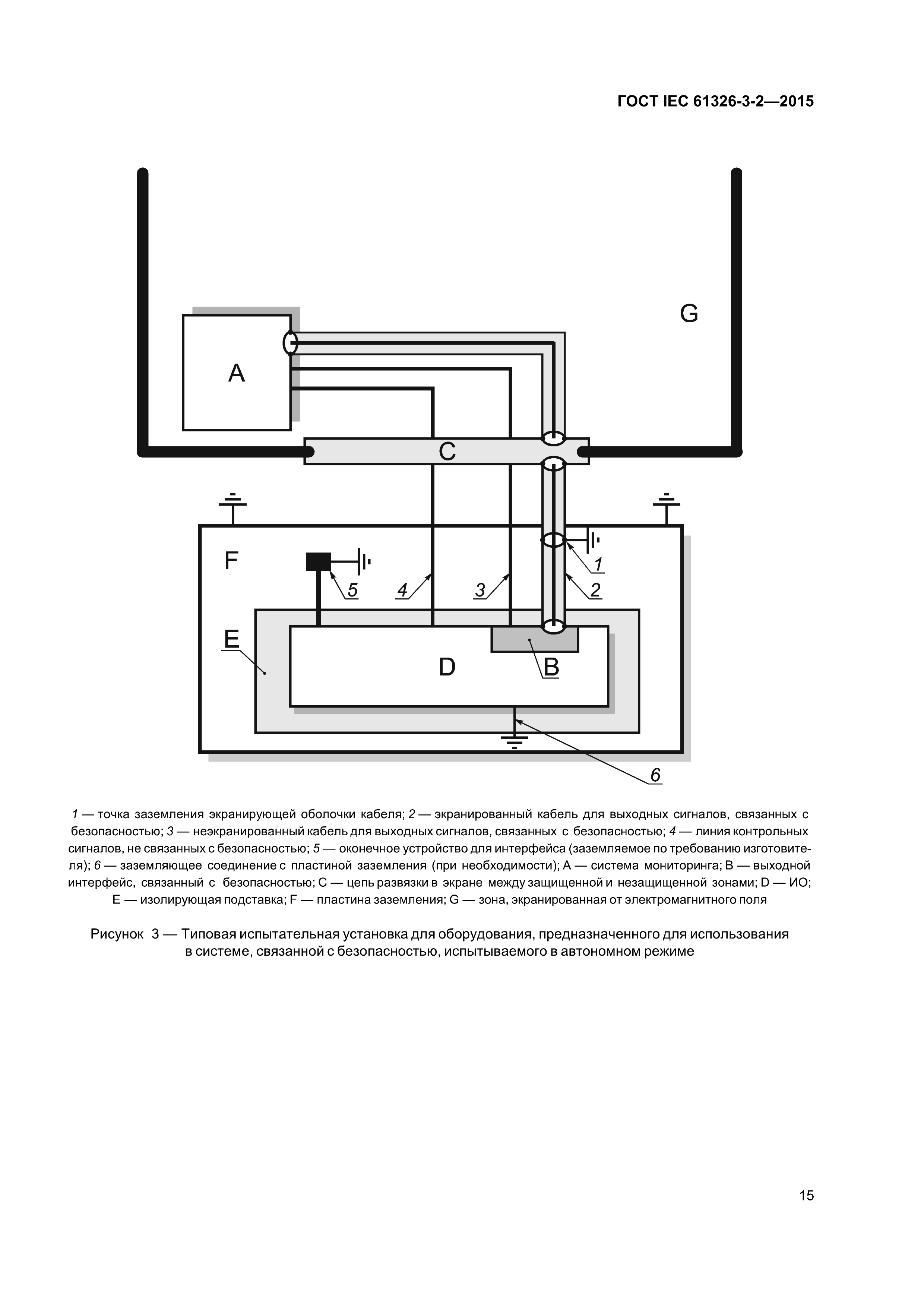 ГОСТ IEC 61326-3-2-2015