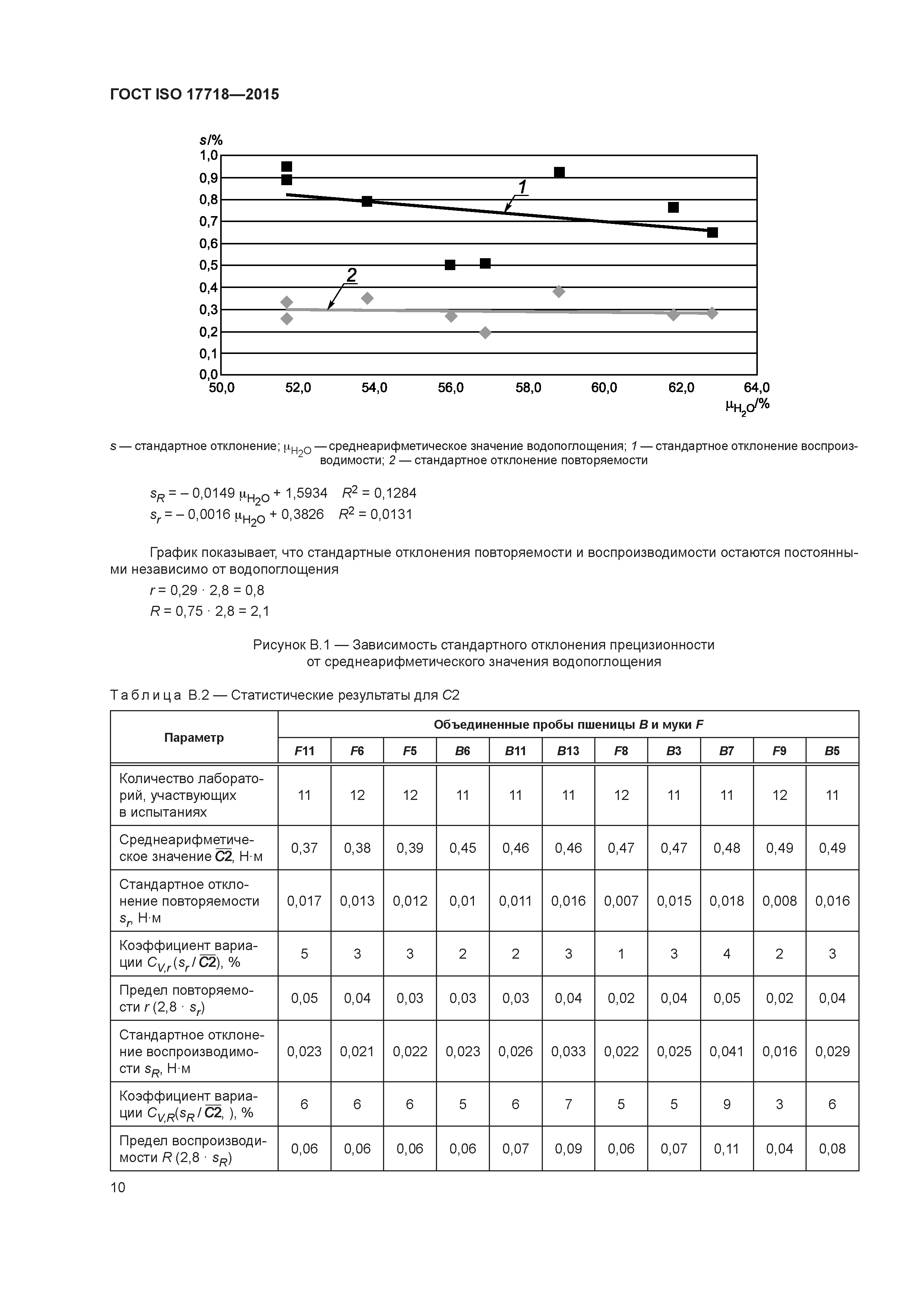 ГОСТ ISO 17718-2015