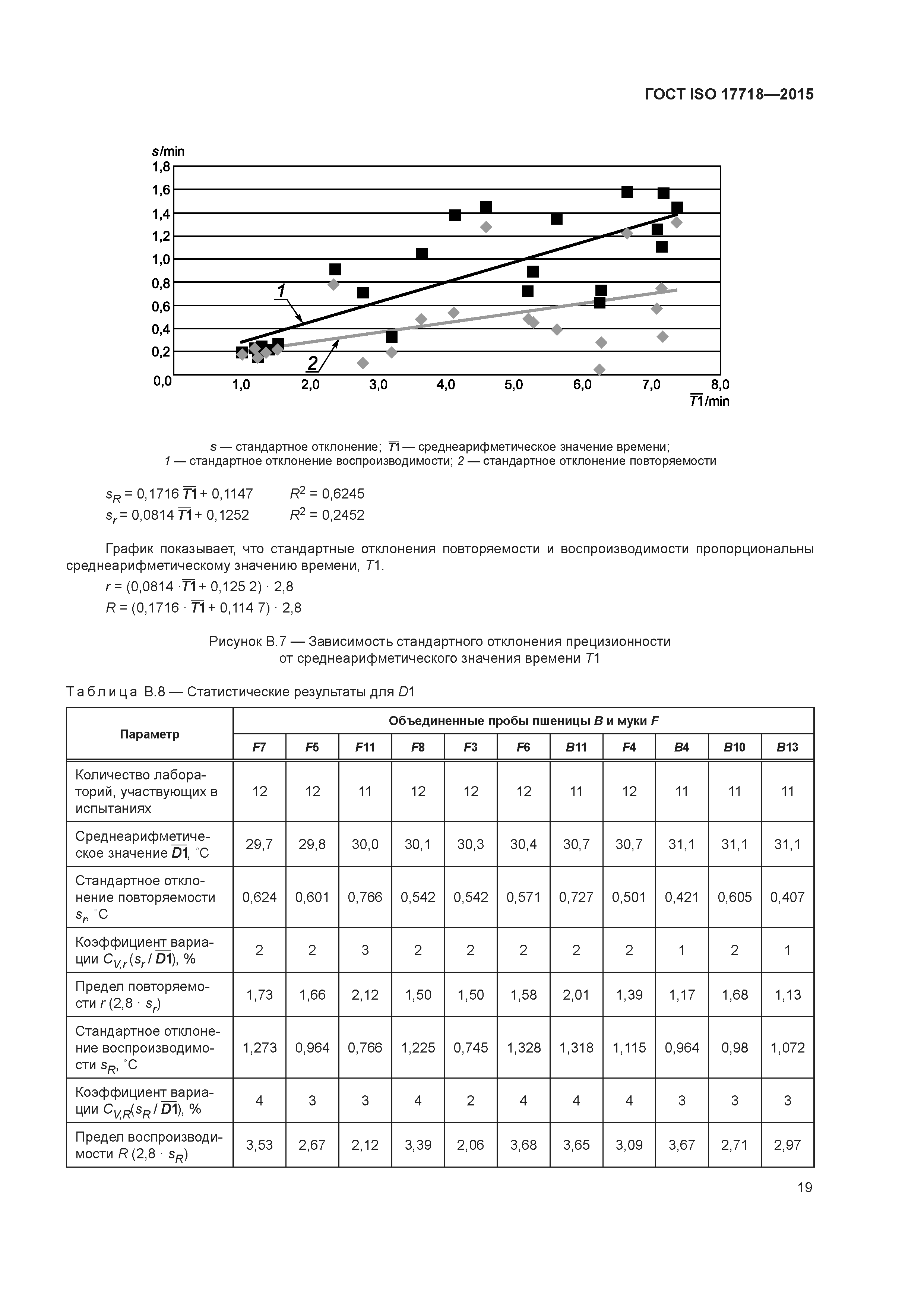 ГОСТ ISO 17718-2015