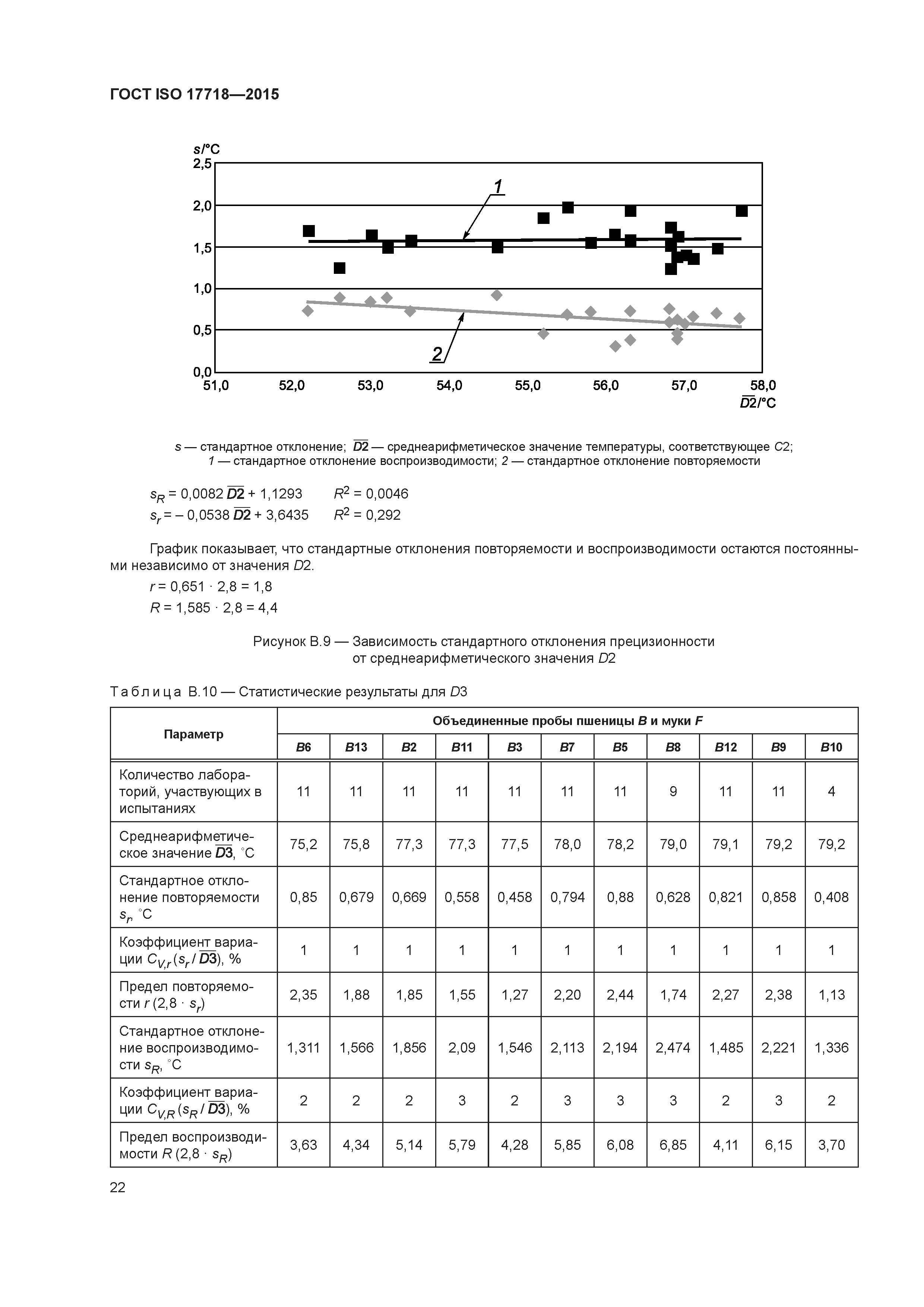 ГОСТ ISO 17718-2015